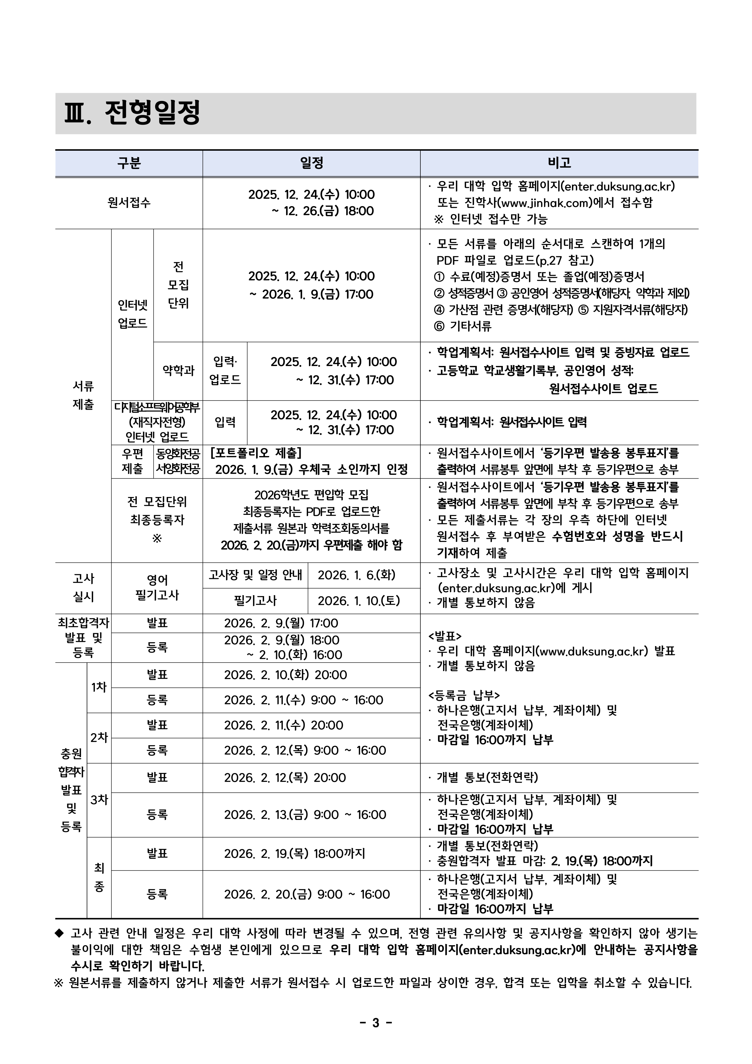 덕성여대 편입요강