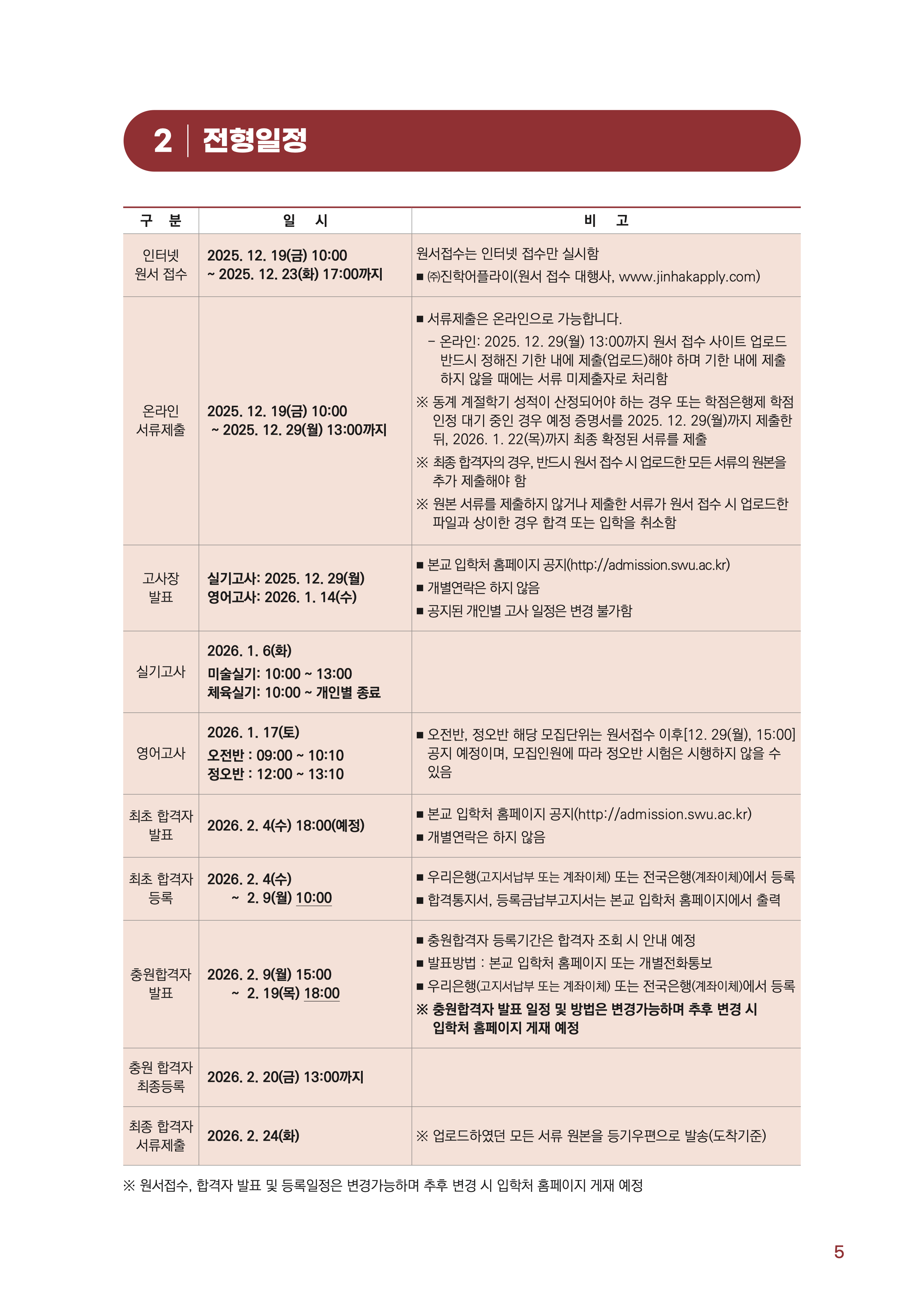 서울여대 편입요강