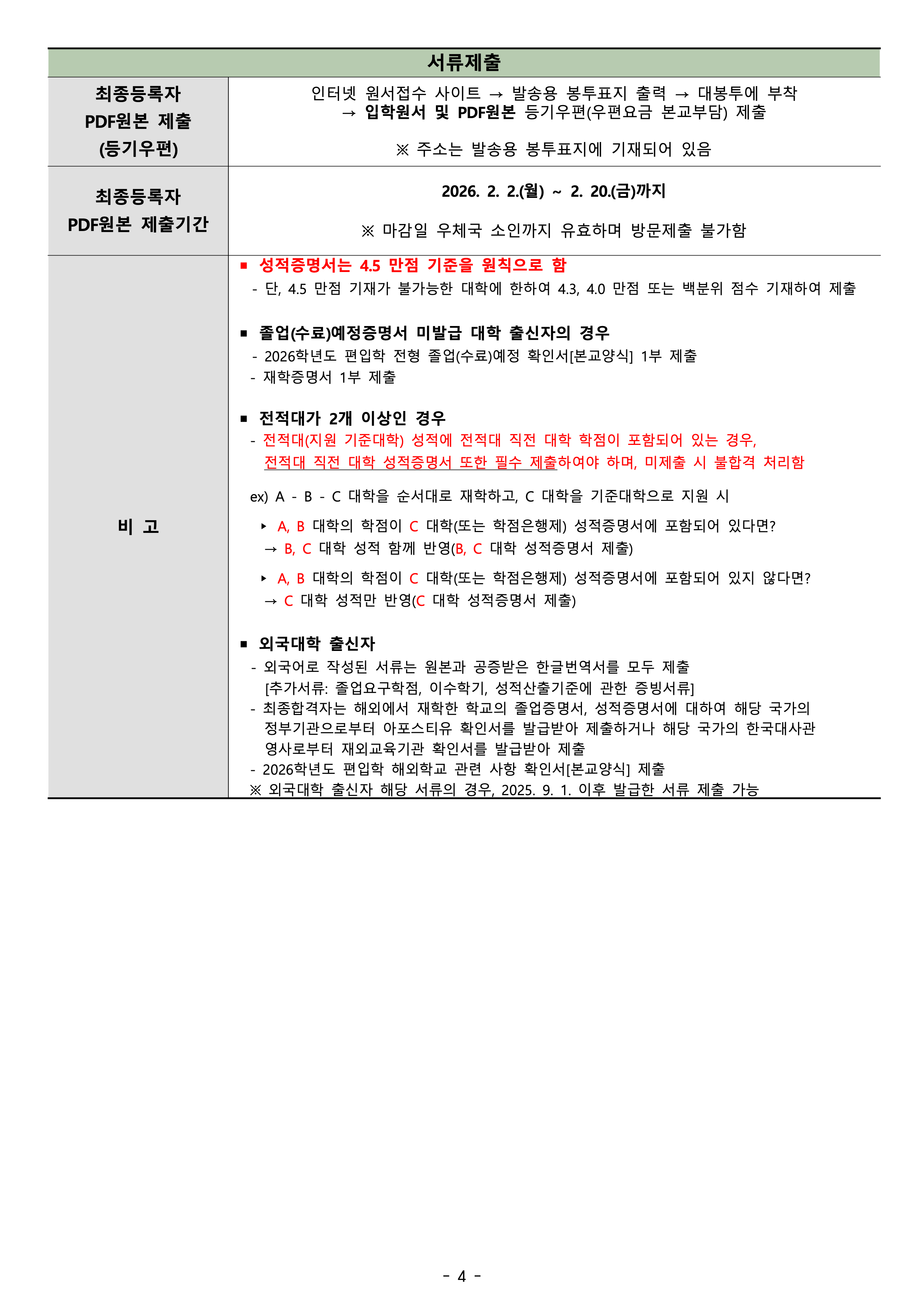 건국대 글로컬 편입