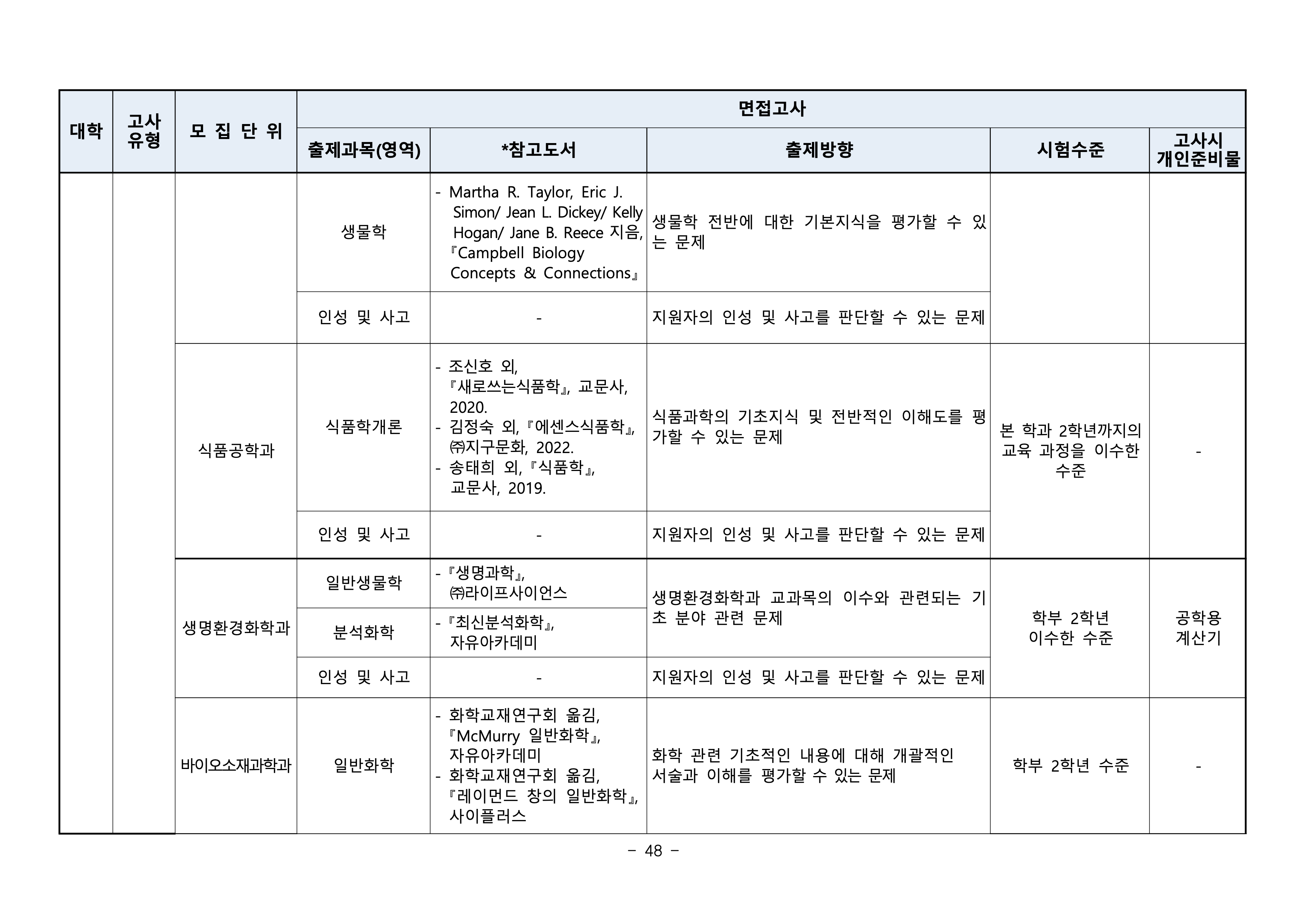 부산대 편입요강