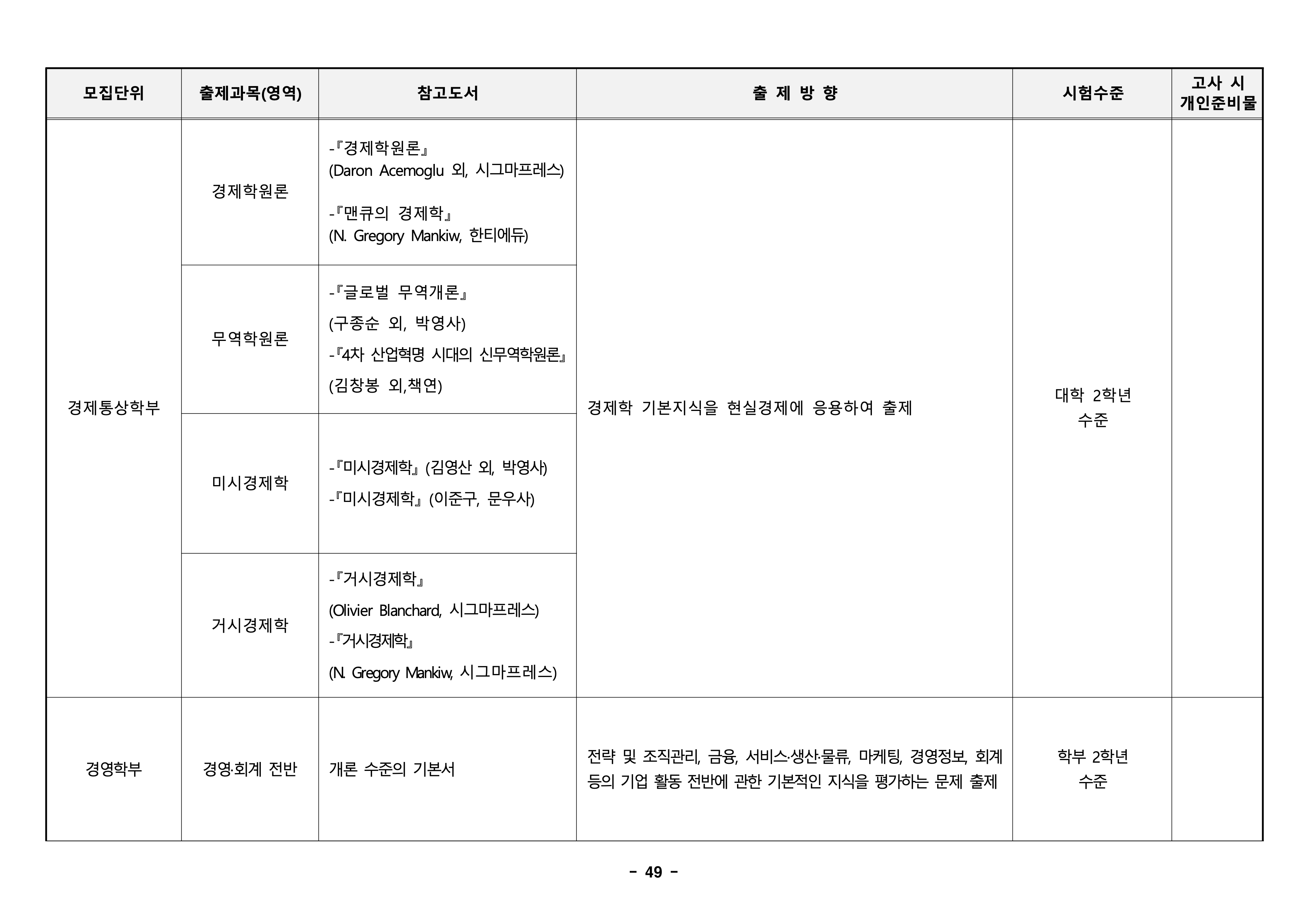 경북대 편입