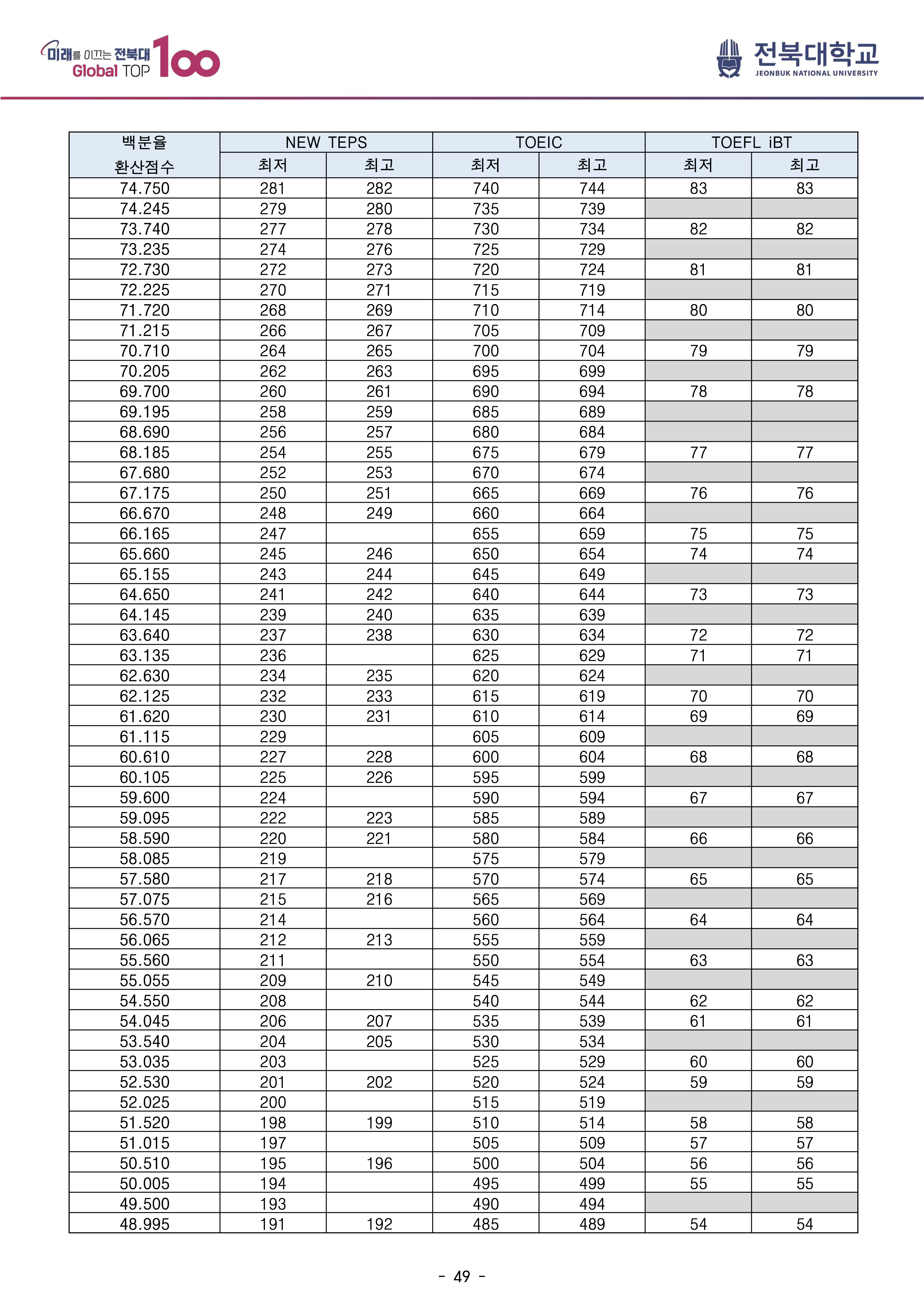 전북대 편입모집요강