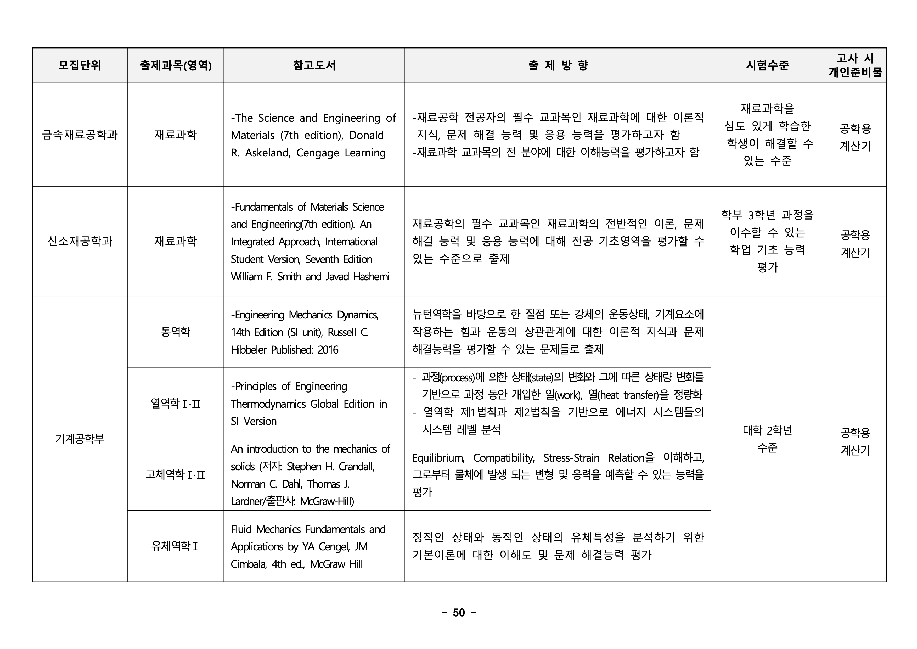 경북대 편입