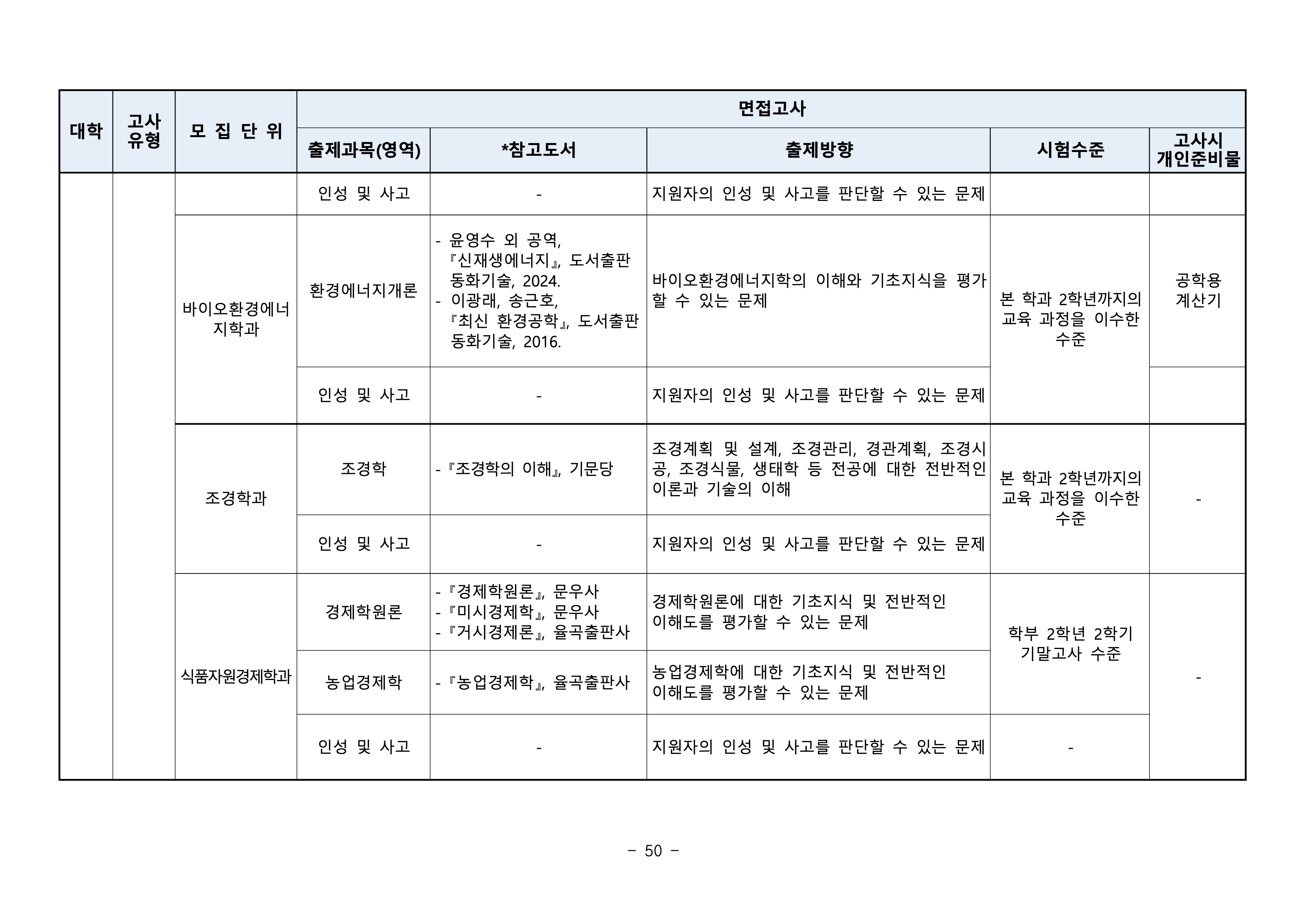 부산대 편입요강