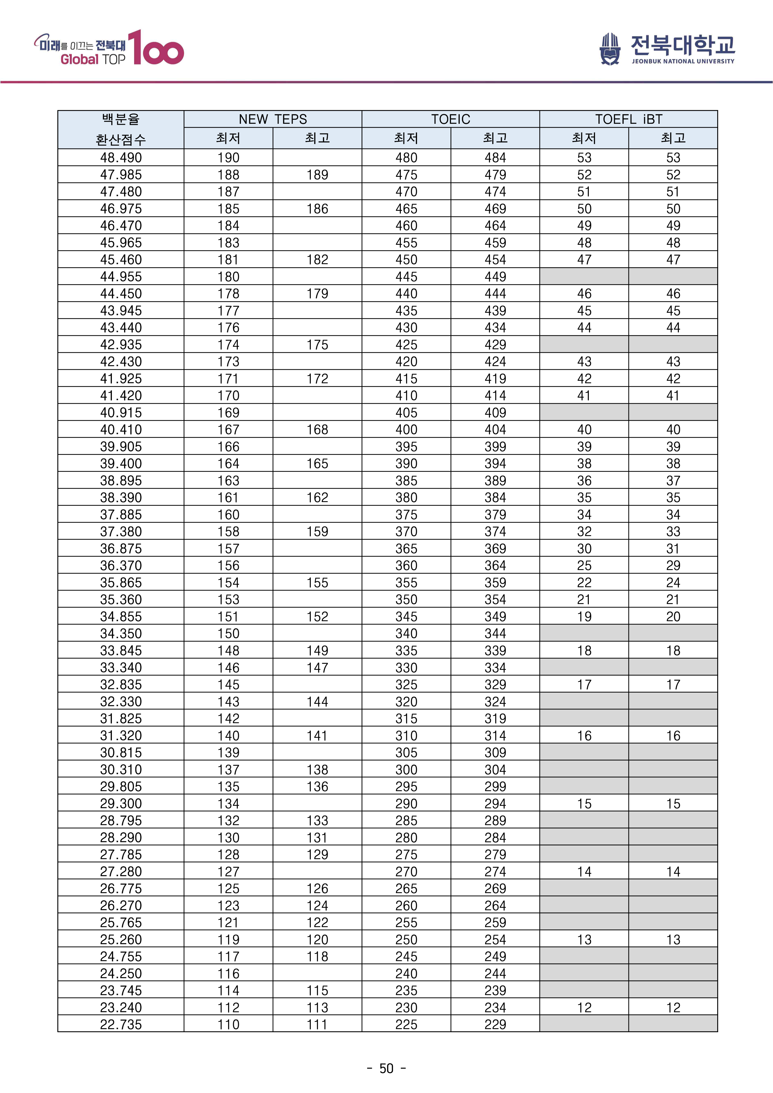 전북대 편입모집요강