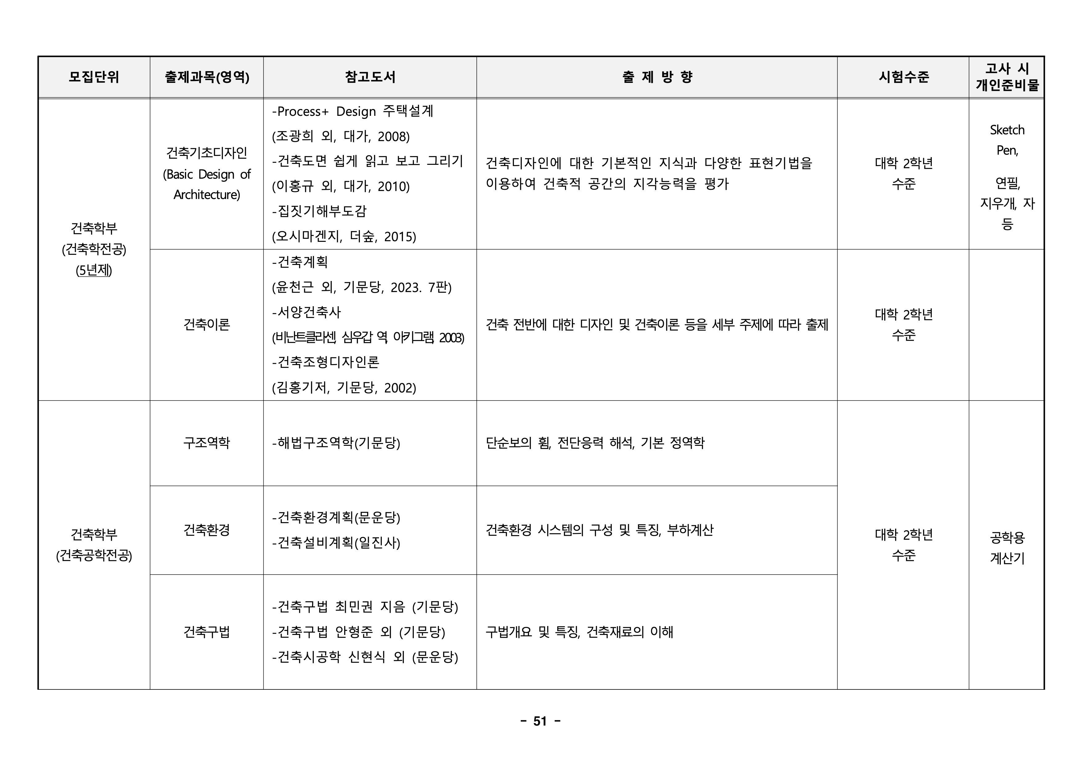 경북대 편입