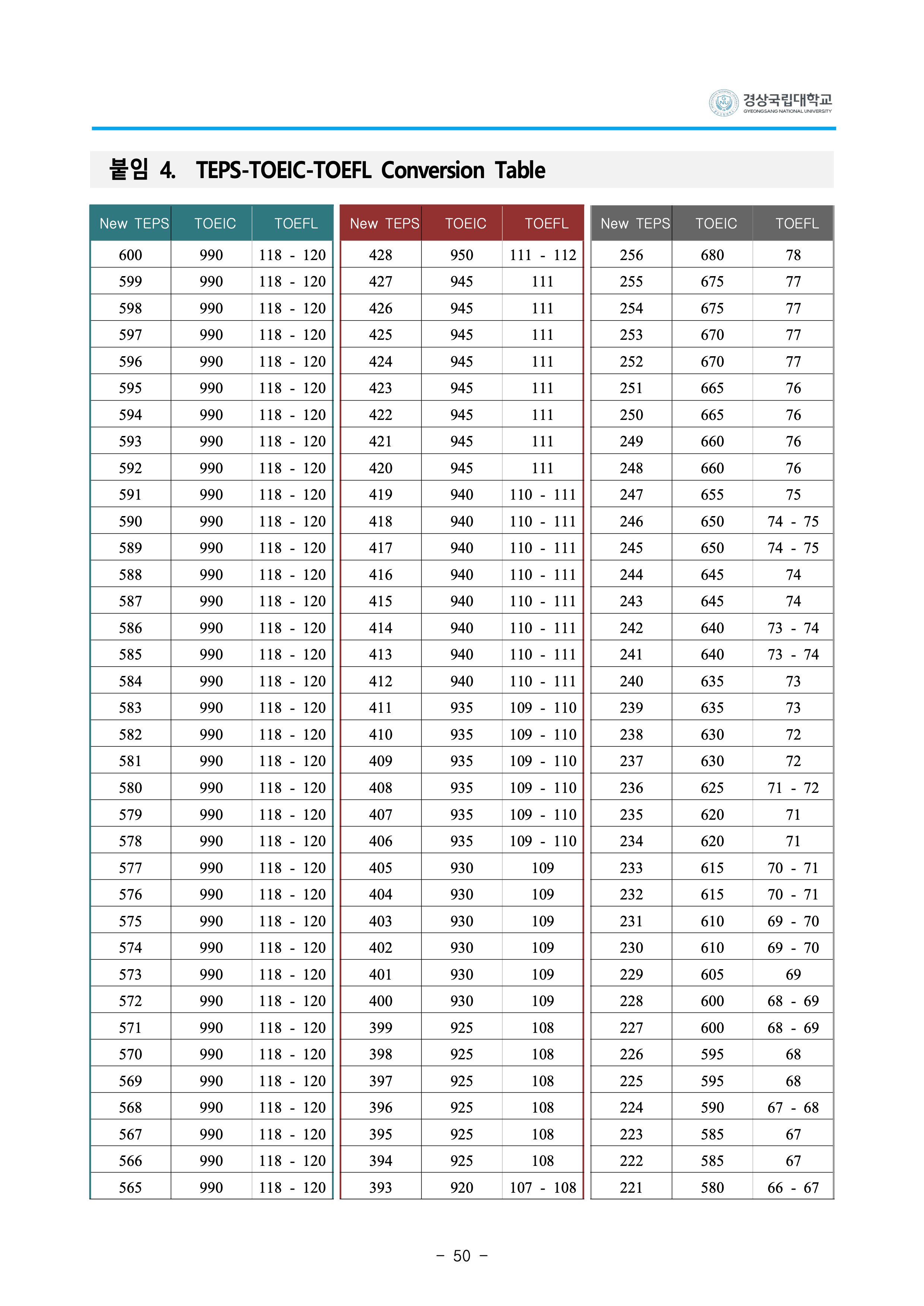 경상국립대 편입요강
