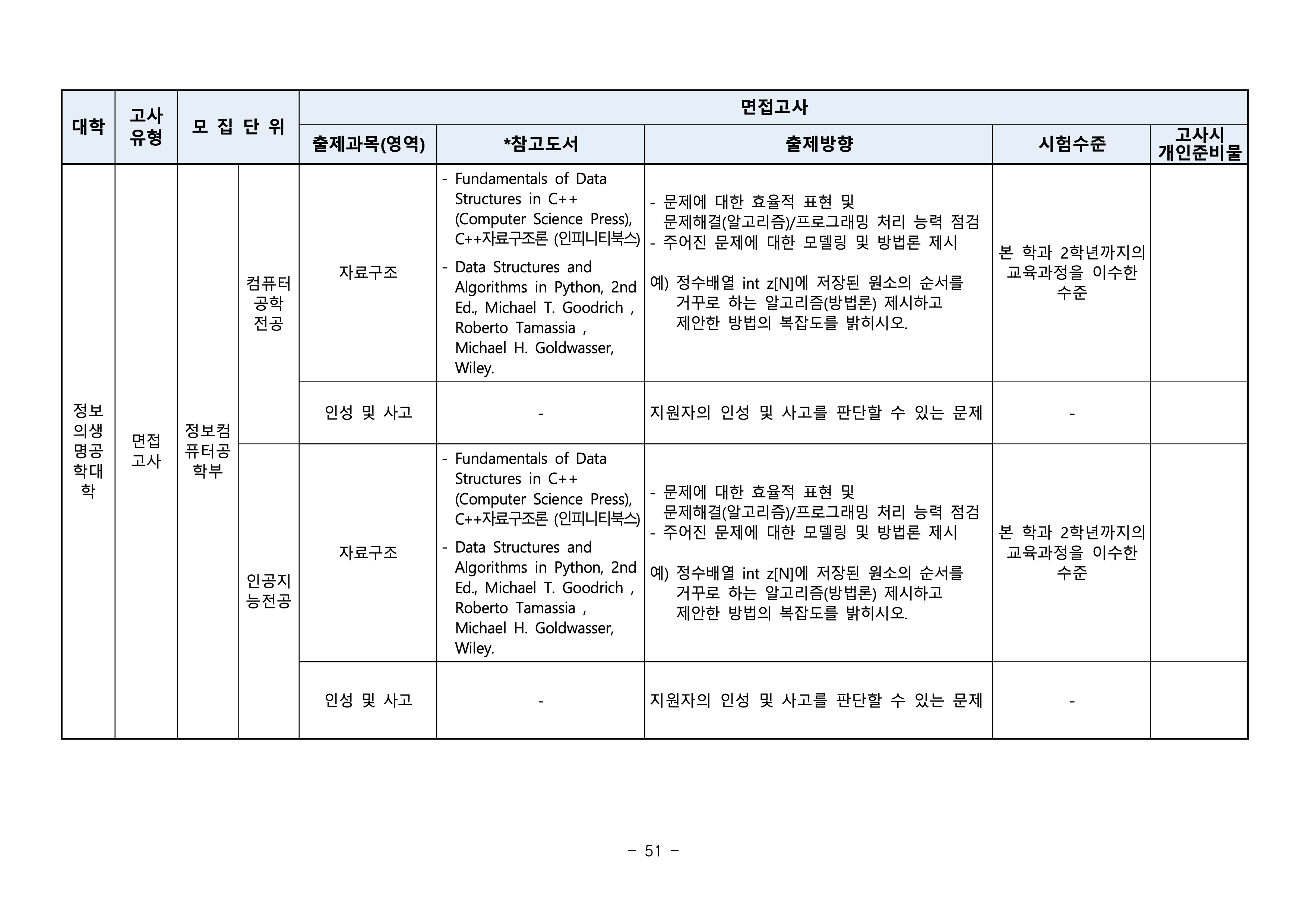 부산대 편입요강