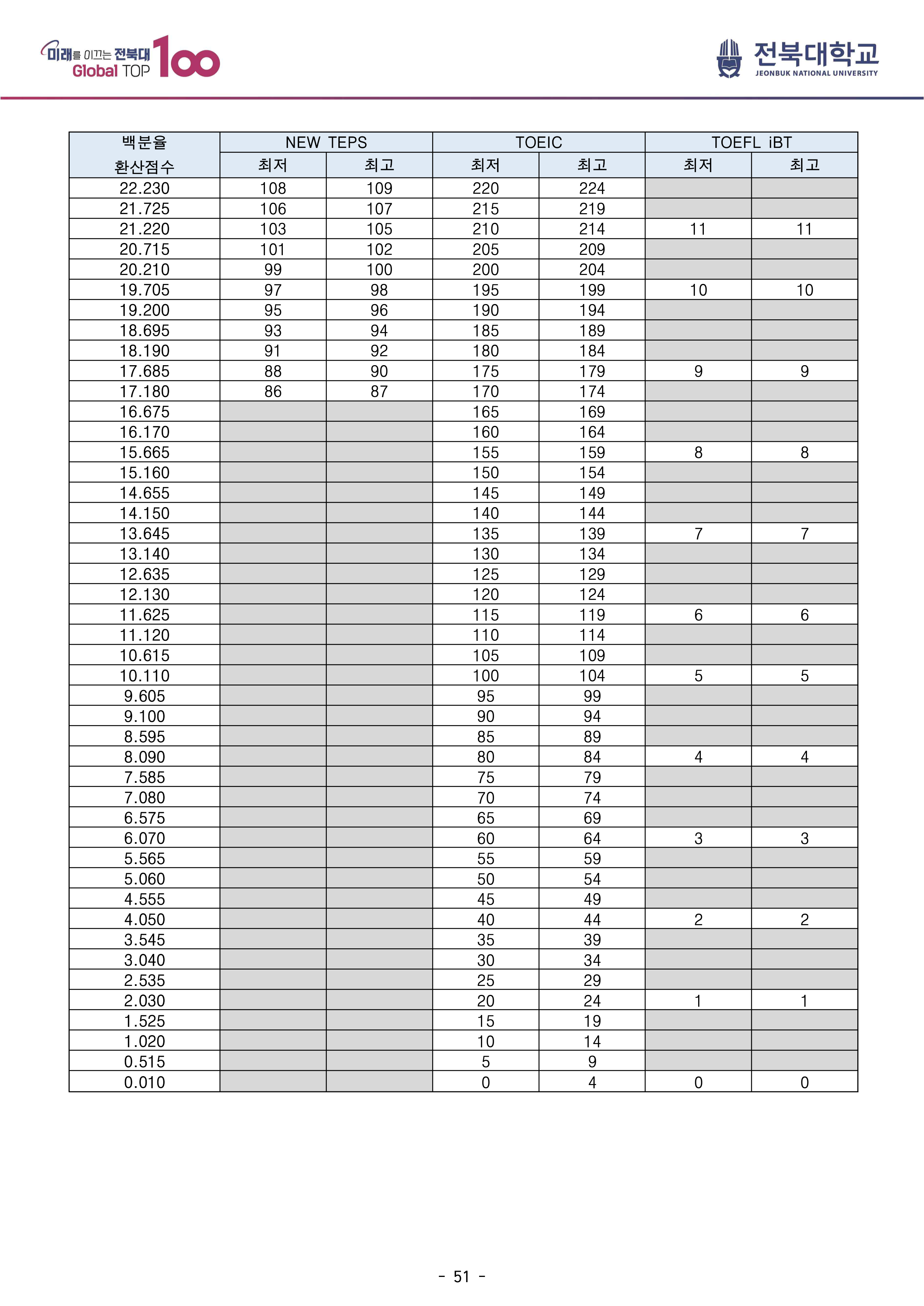 전북대 편입모집요강