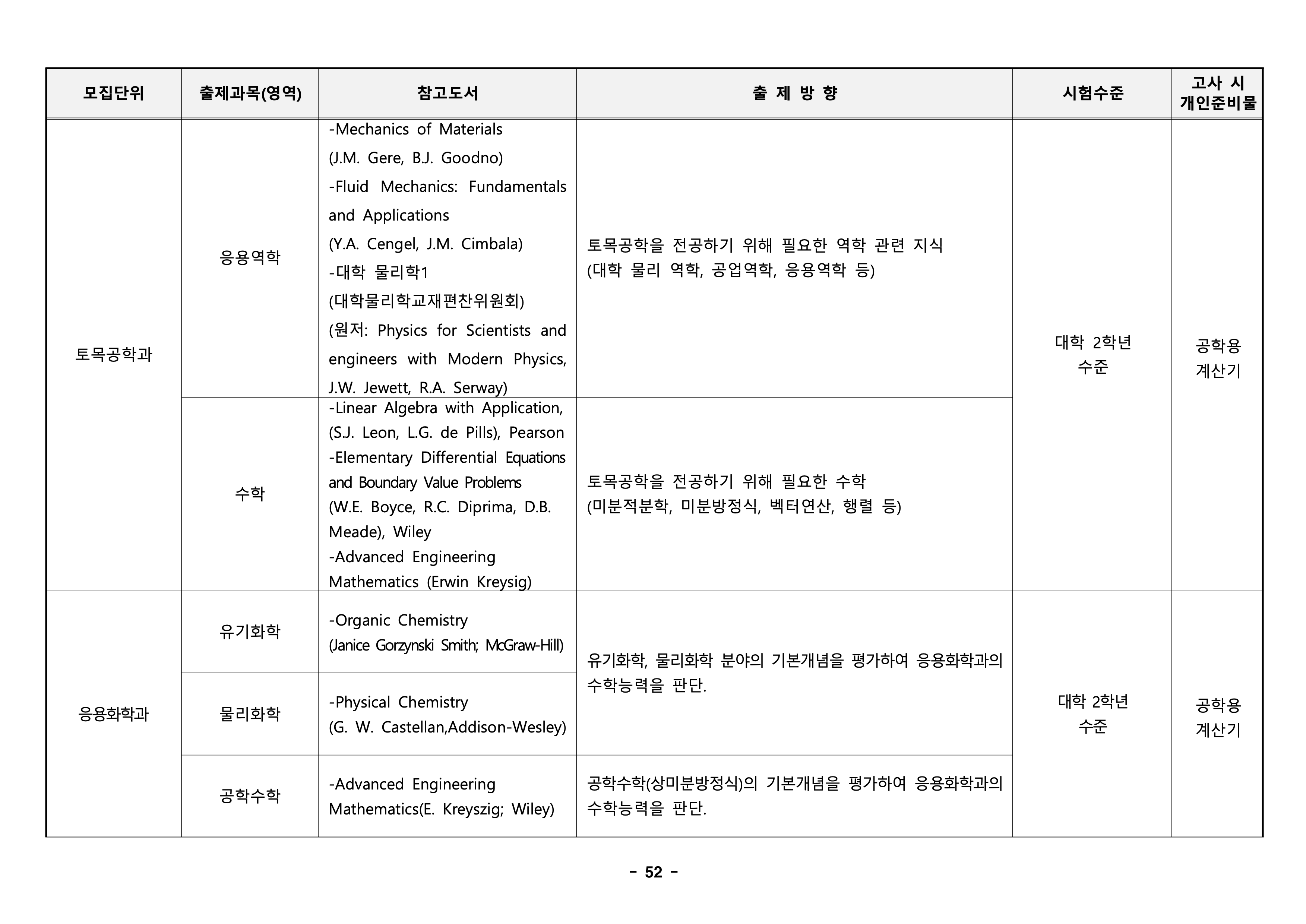 경북대 편입