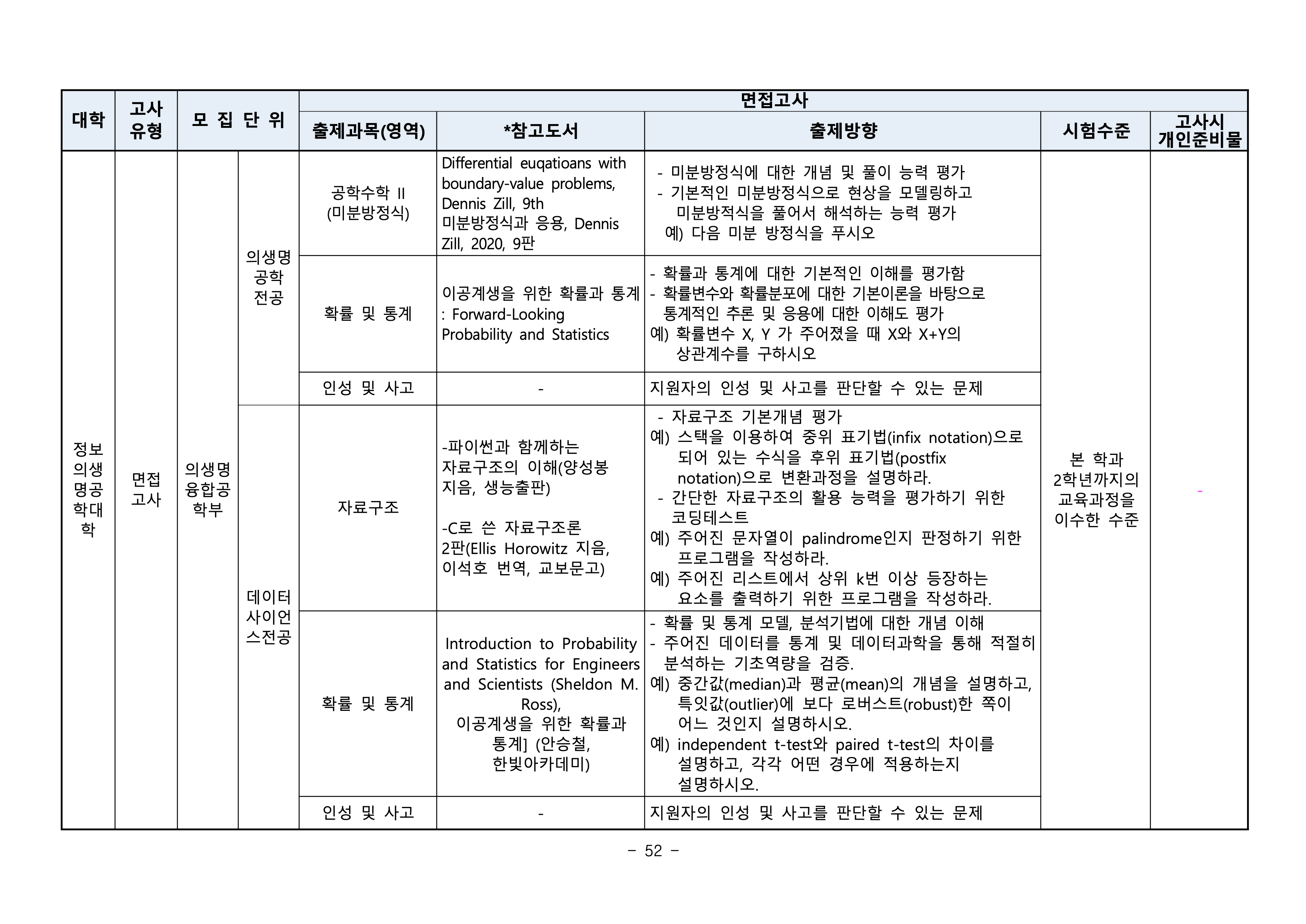 부산대 편입요강
