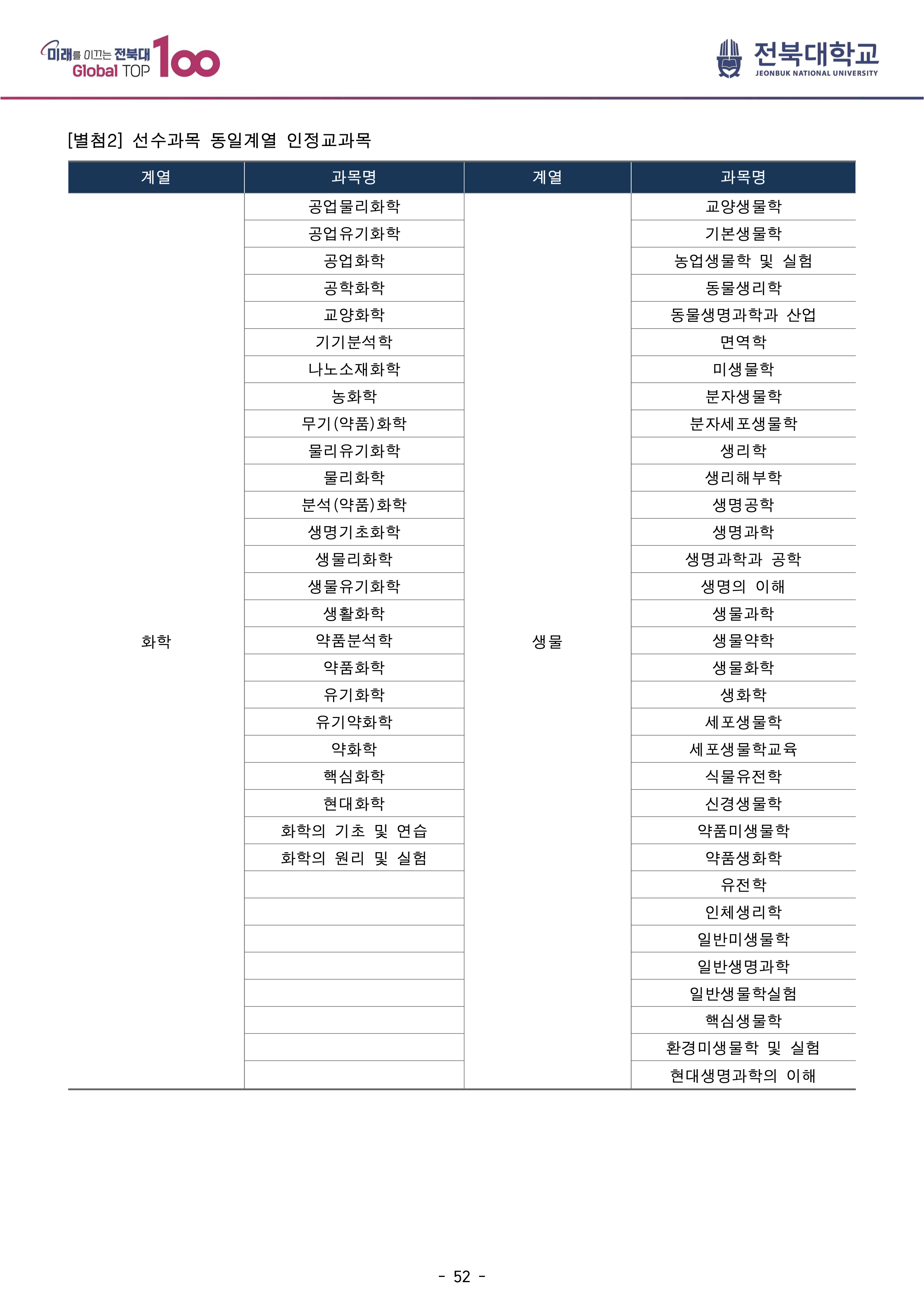 전북대 편입모집요강