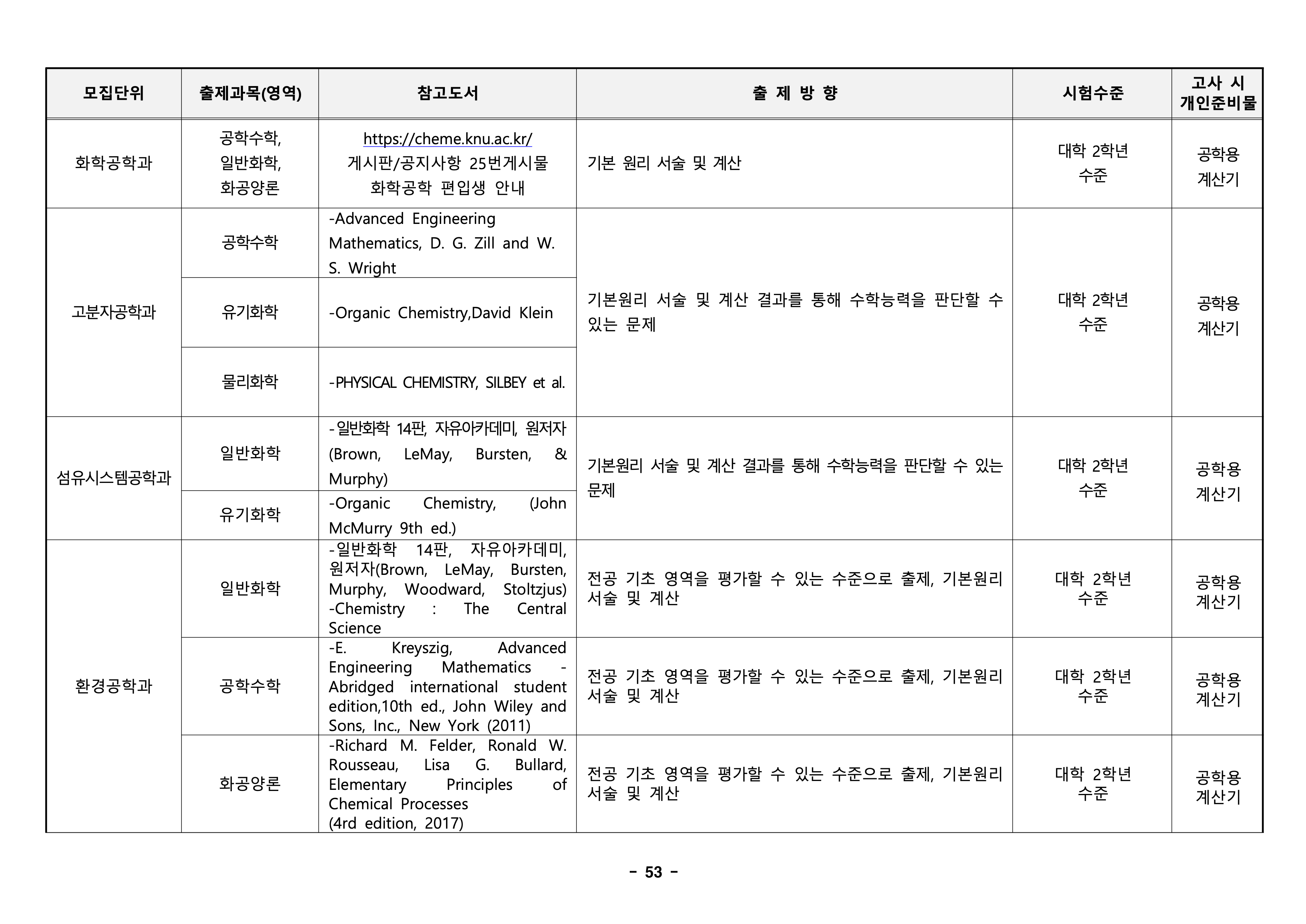 경북대 편입