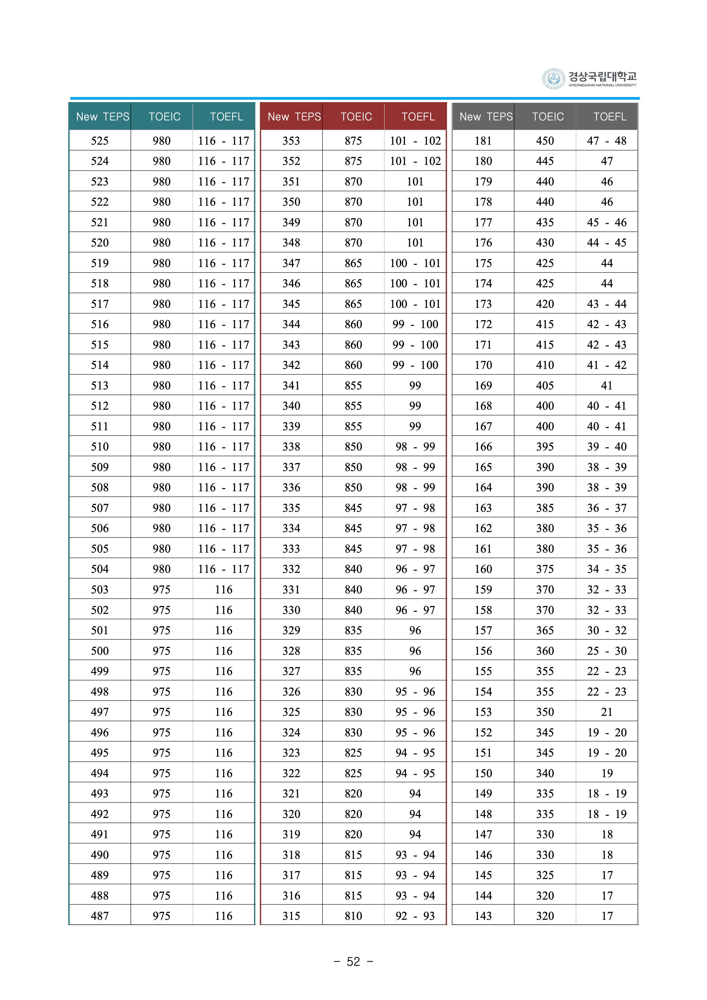 경상국립대 편입요강