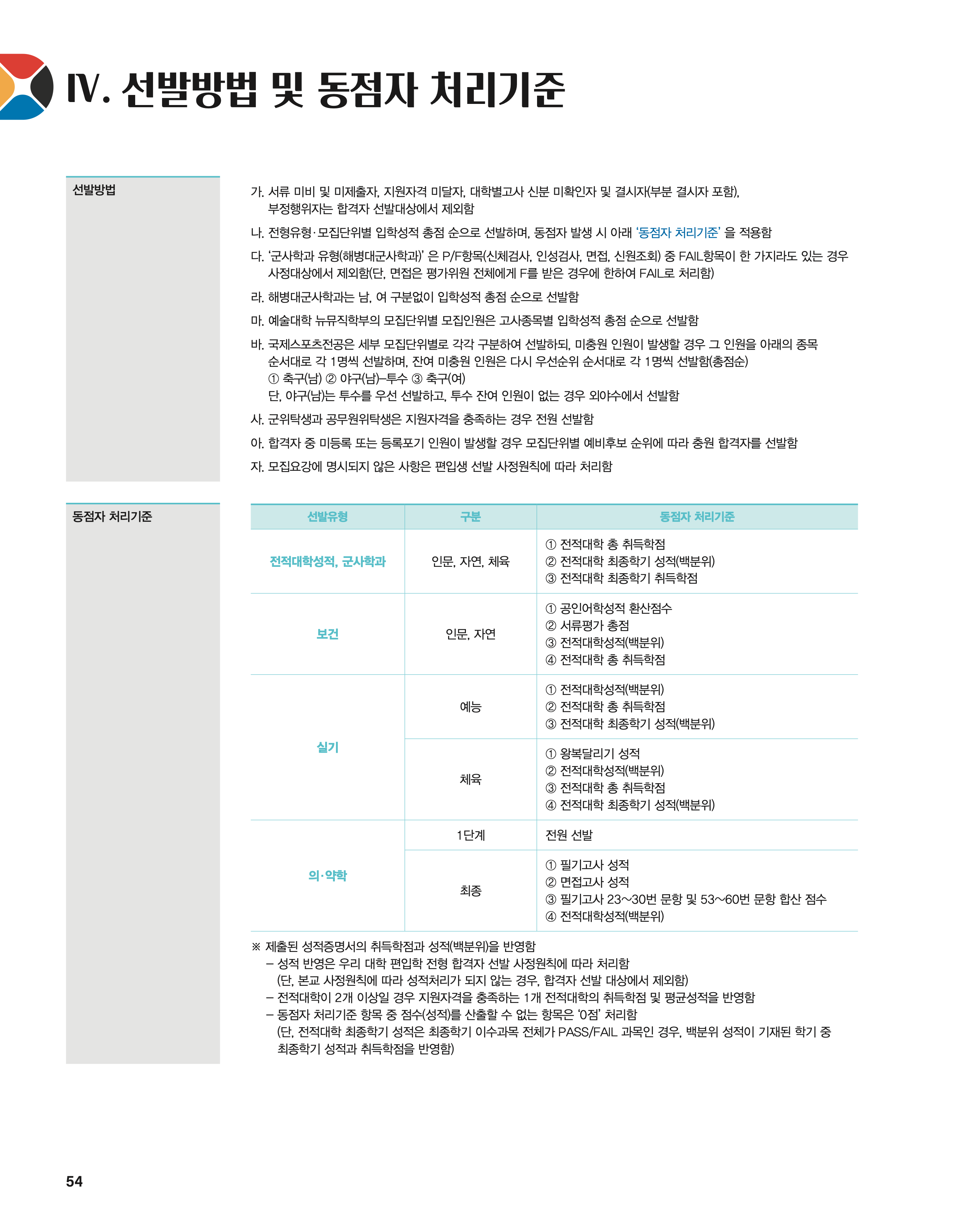 단국대 편입모집요강