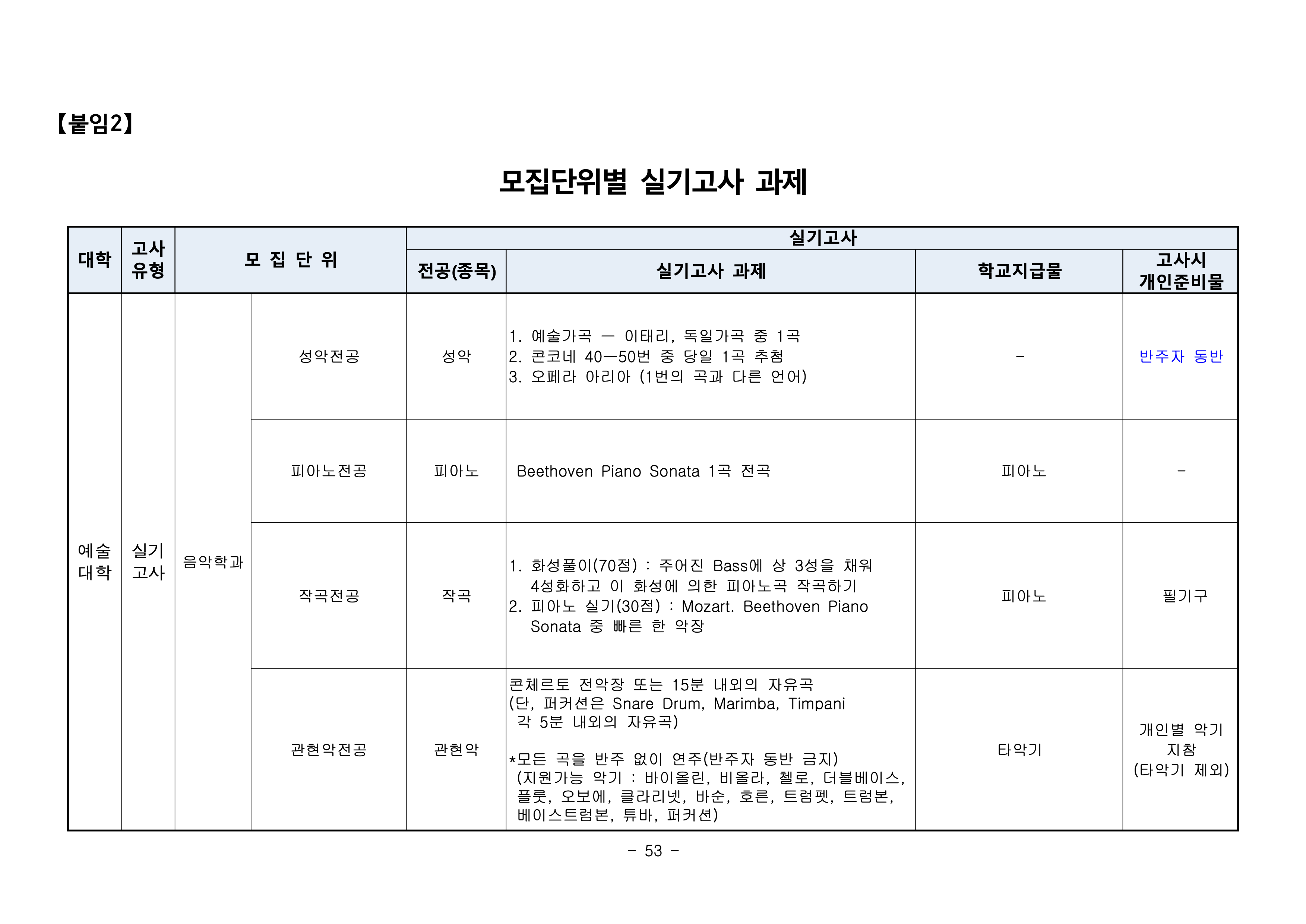 부산대 편입요강