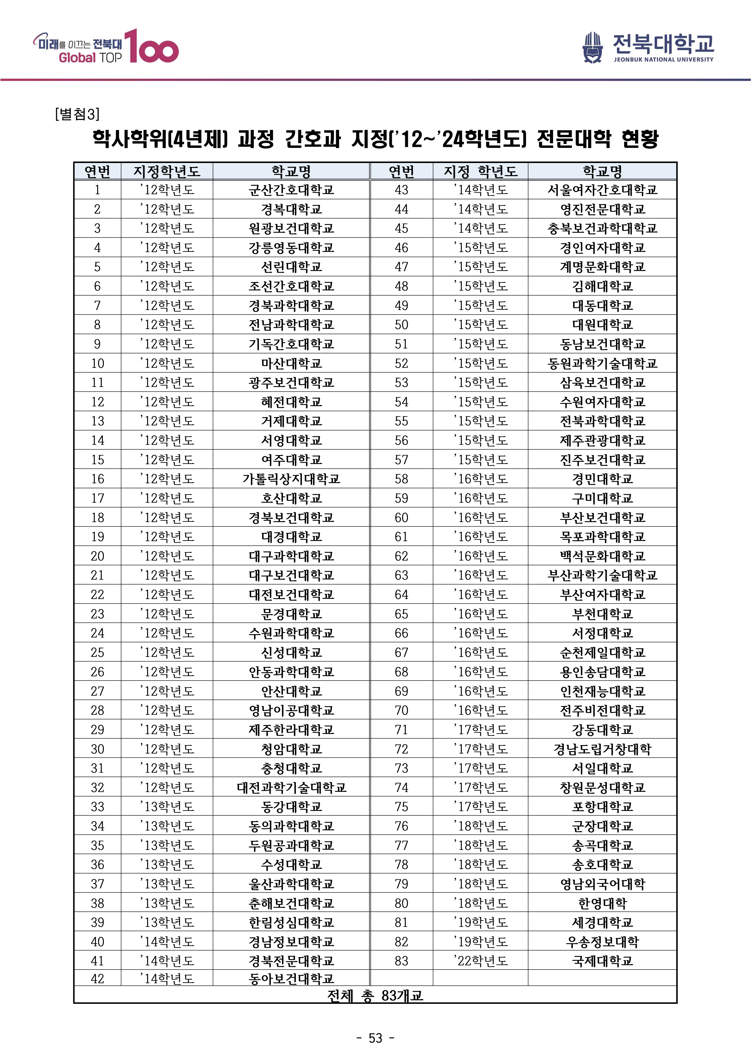 전북대 편입모집요강