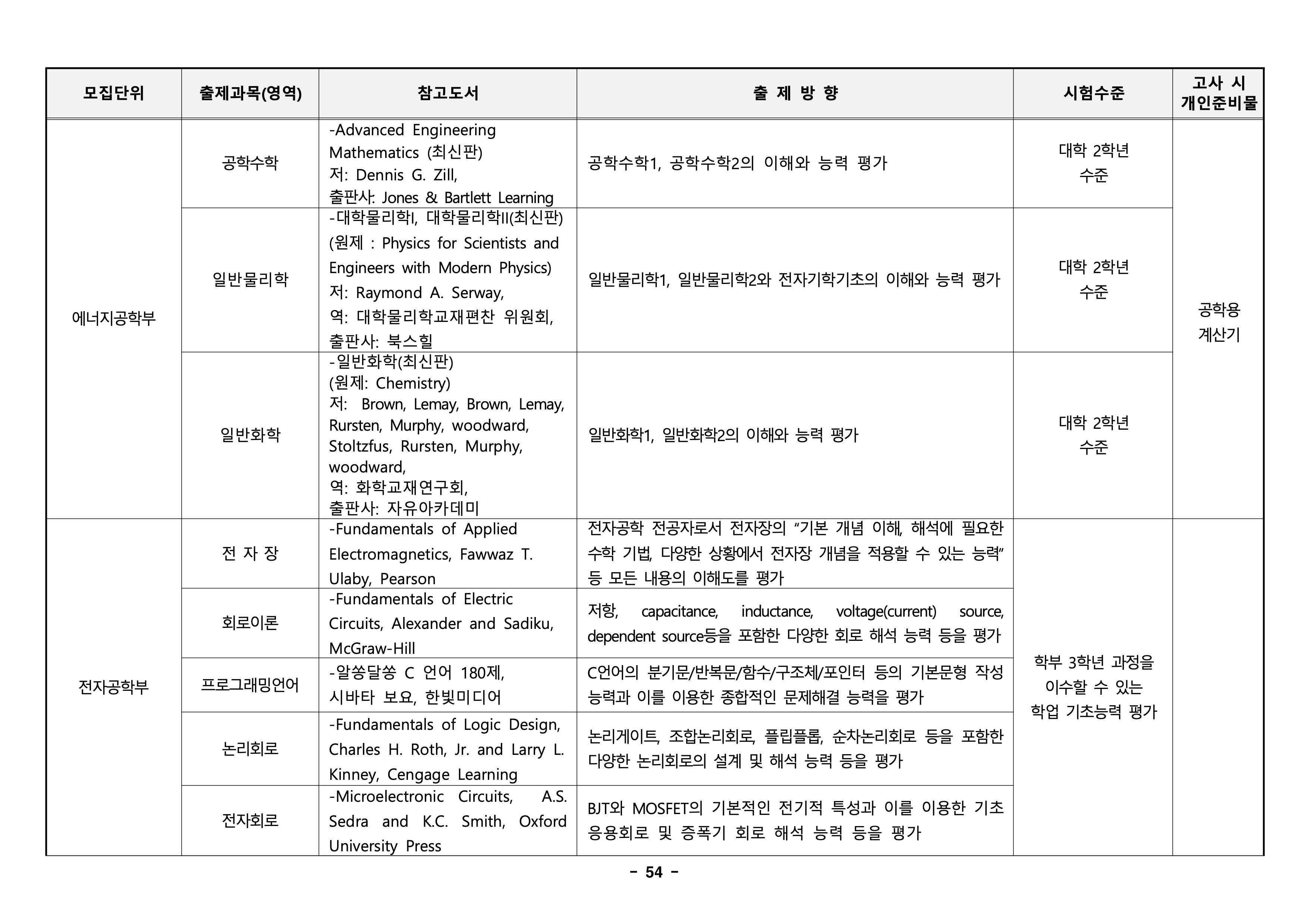 경북대 편입