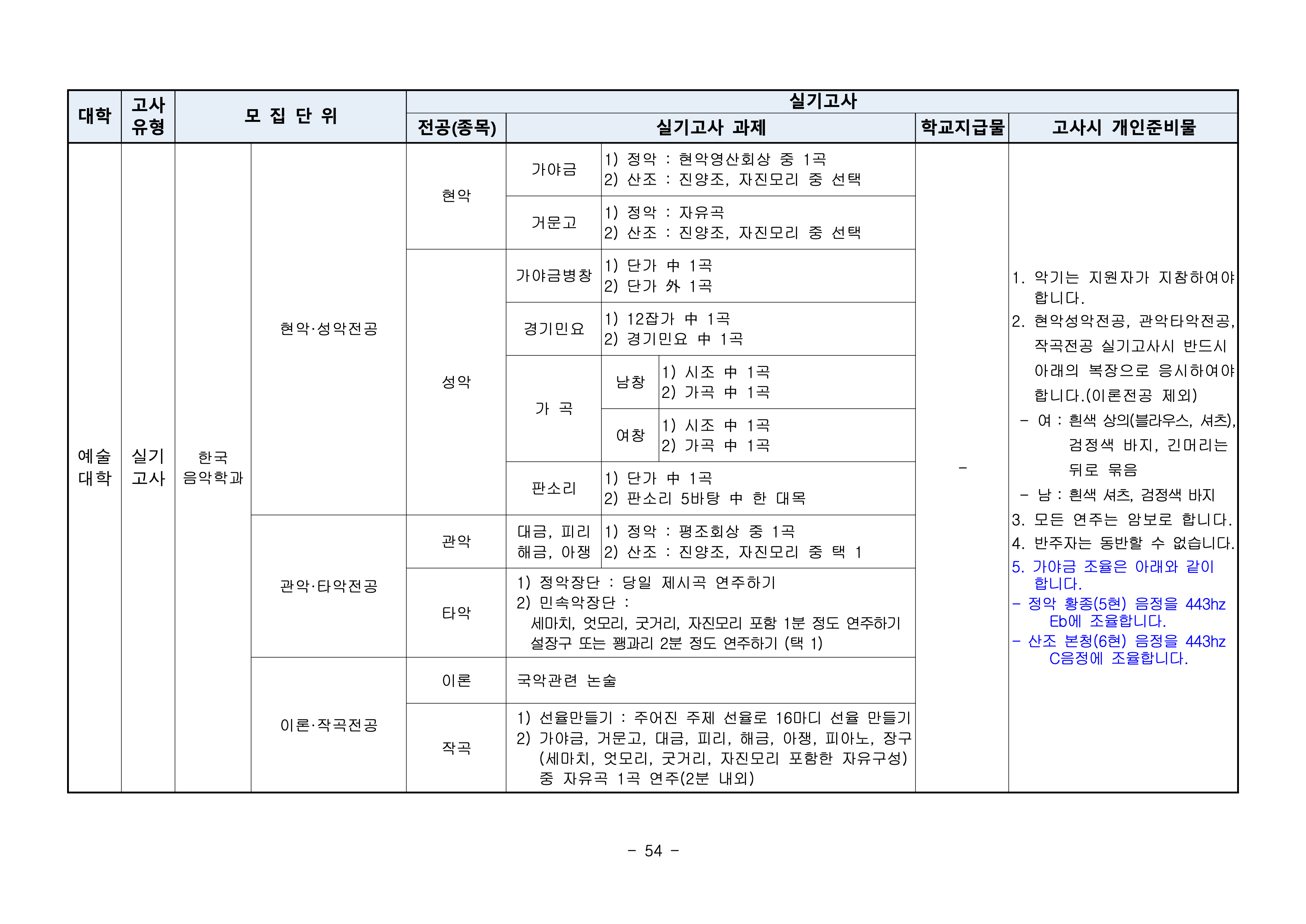 부산대 편입요강