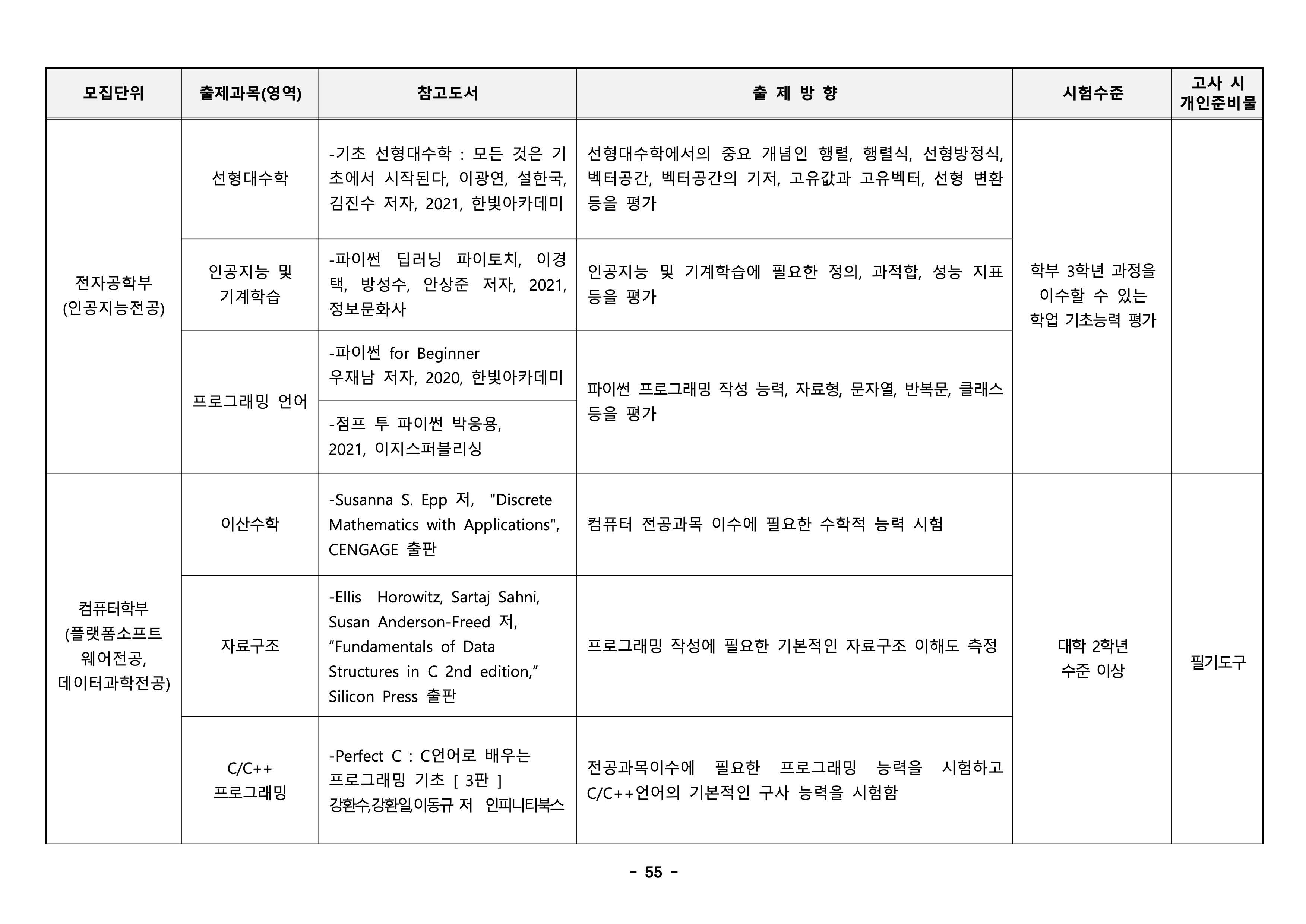 경북대 편입