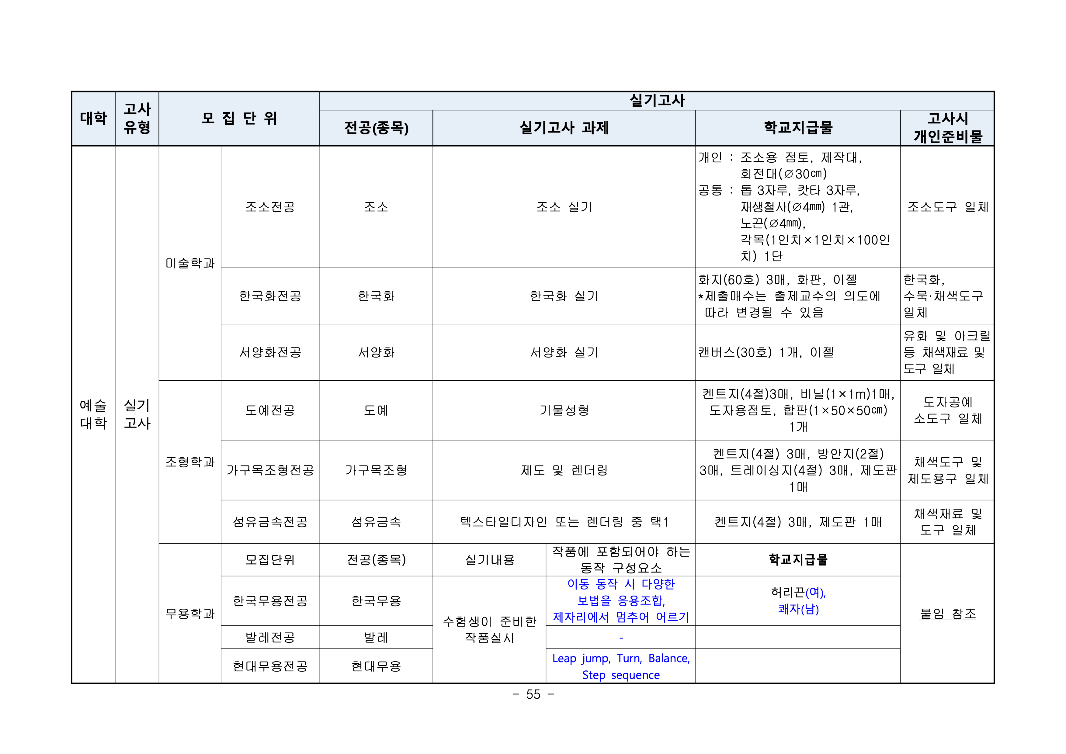 부산대 편입요강