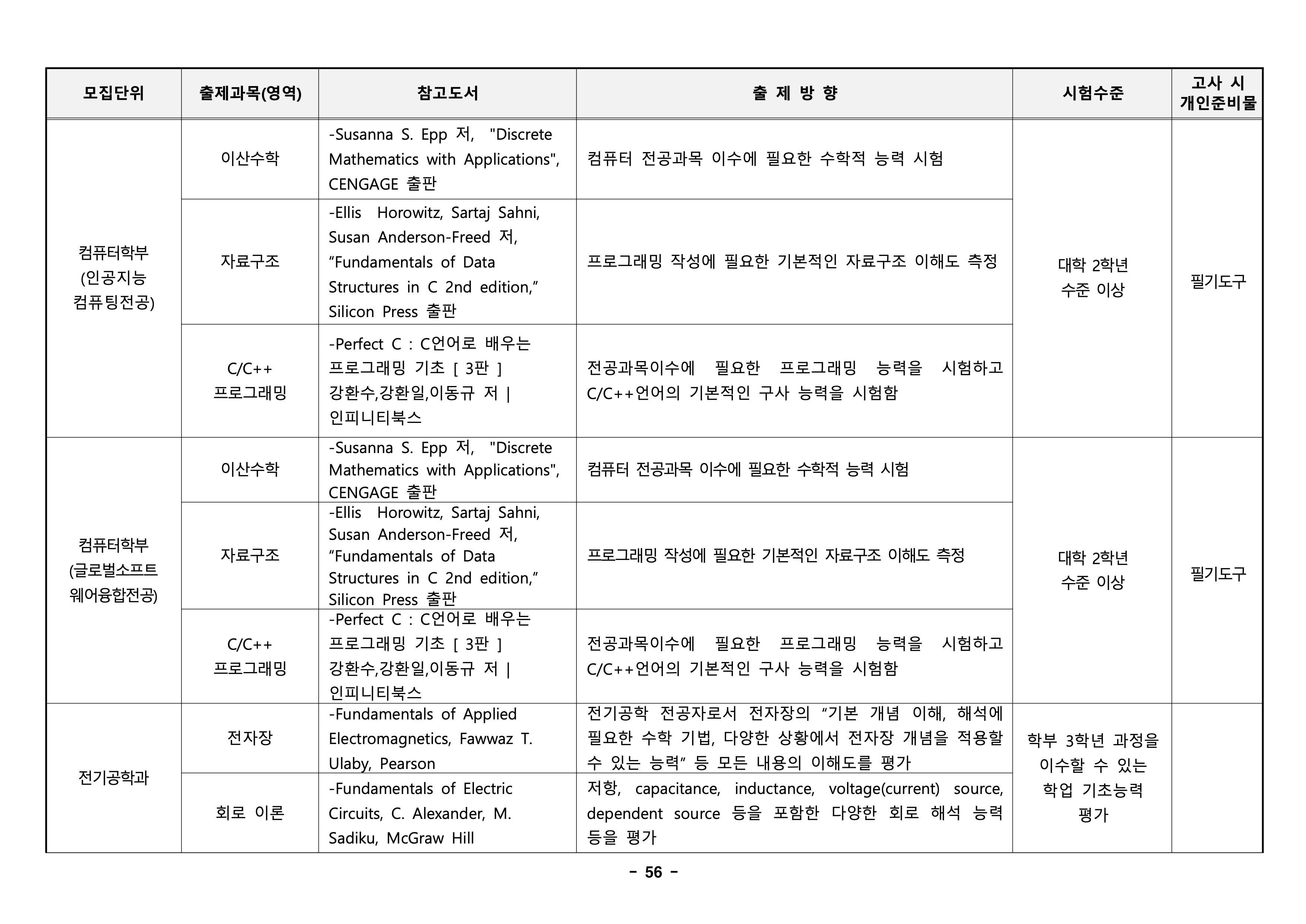경북대 편입