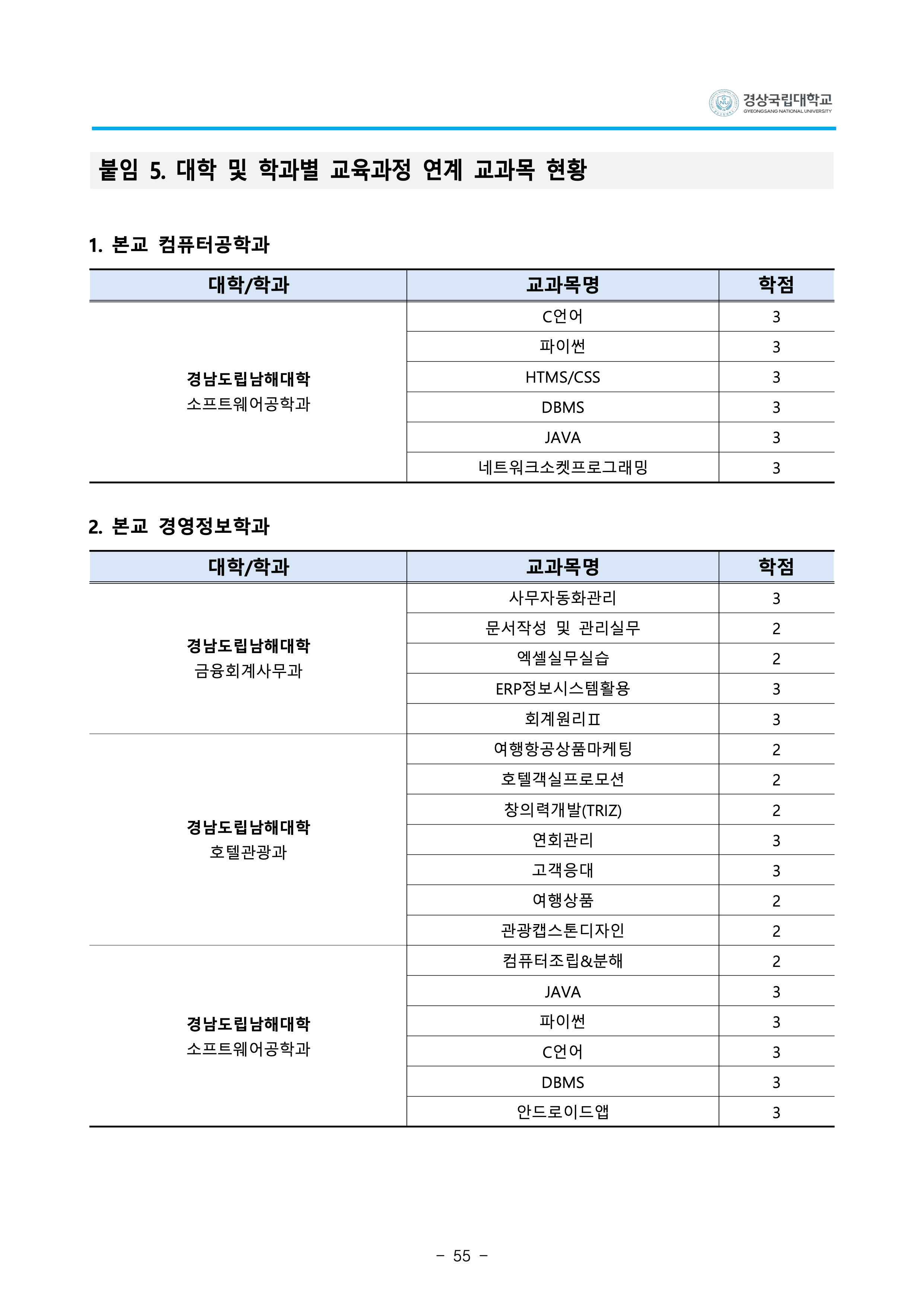 경상국립대 편입요강