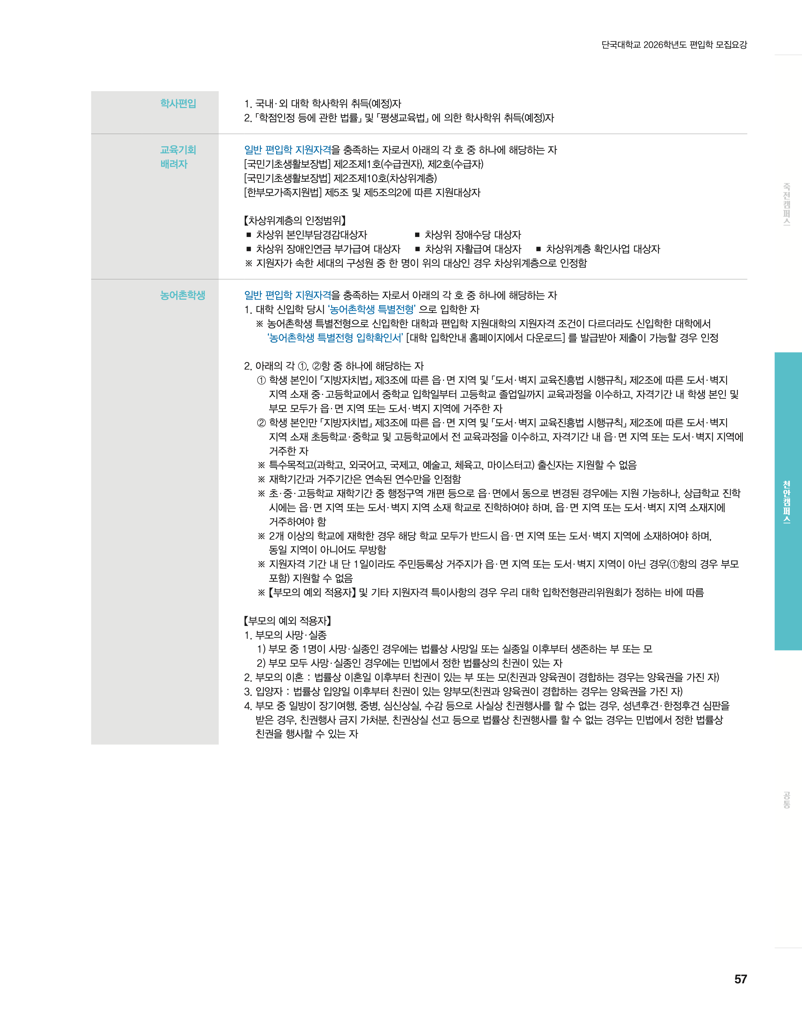 단국대 편입모집요강