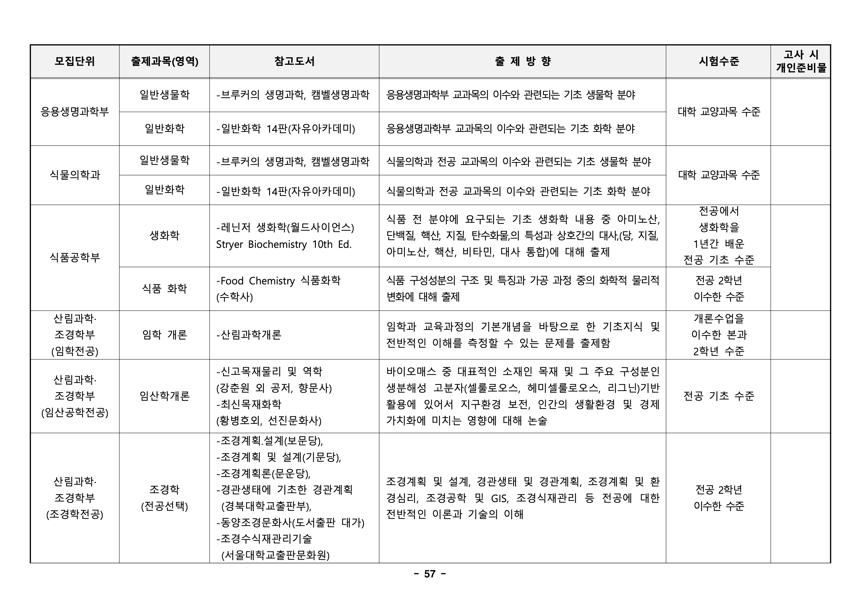 경북대 편입
