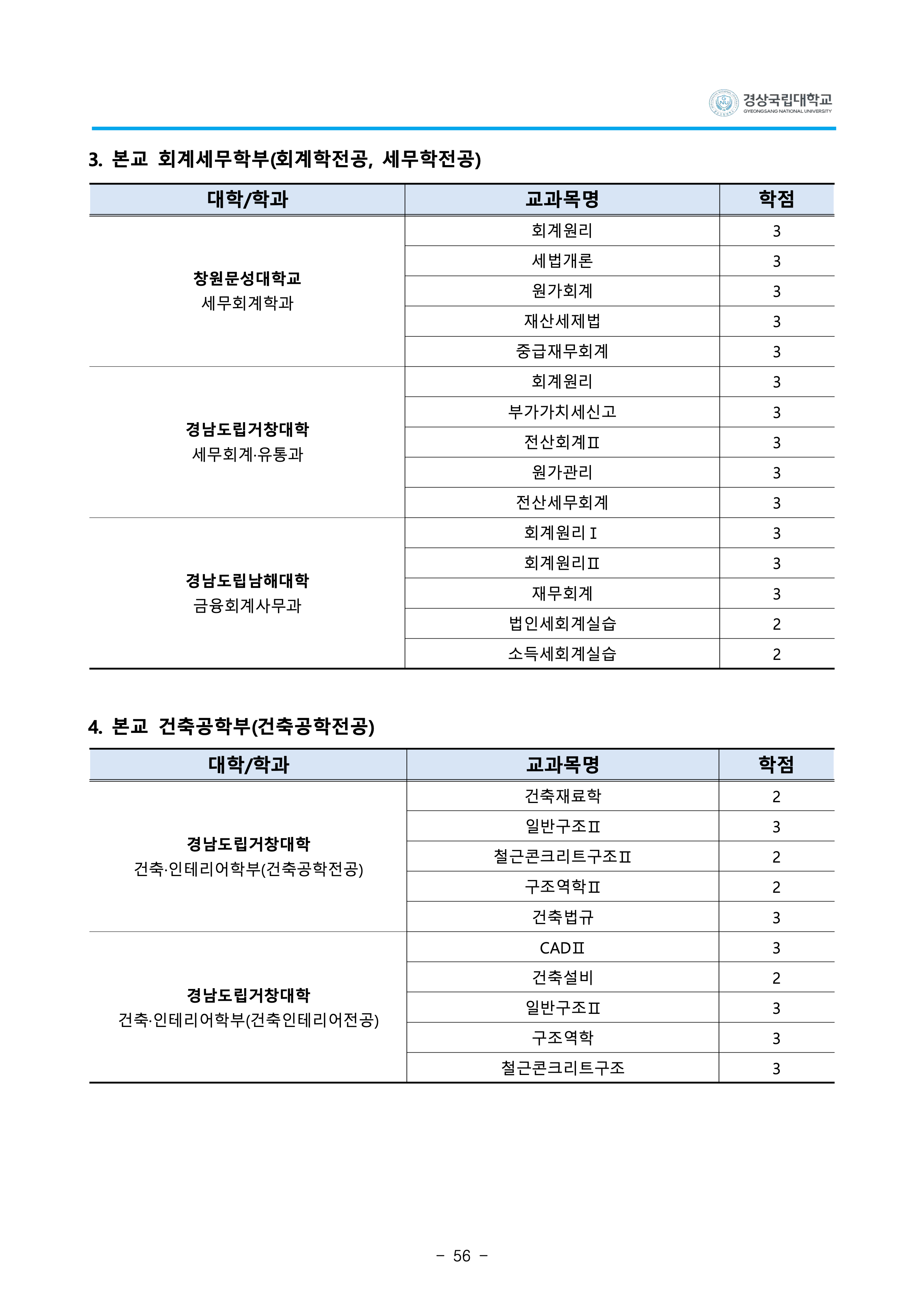 경상국립대 편입요강