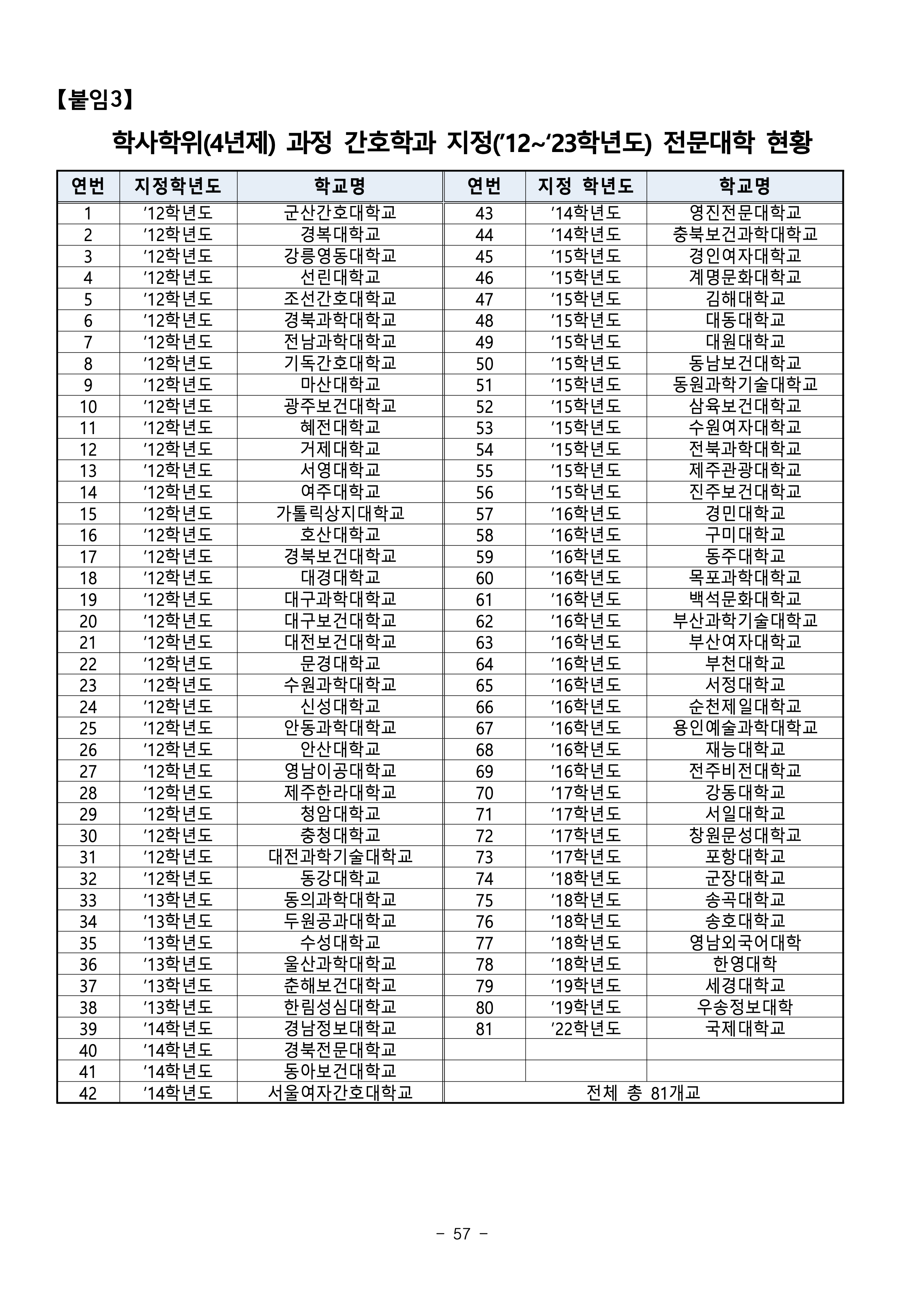 부산대 편입요강
