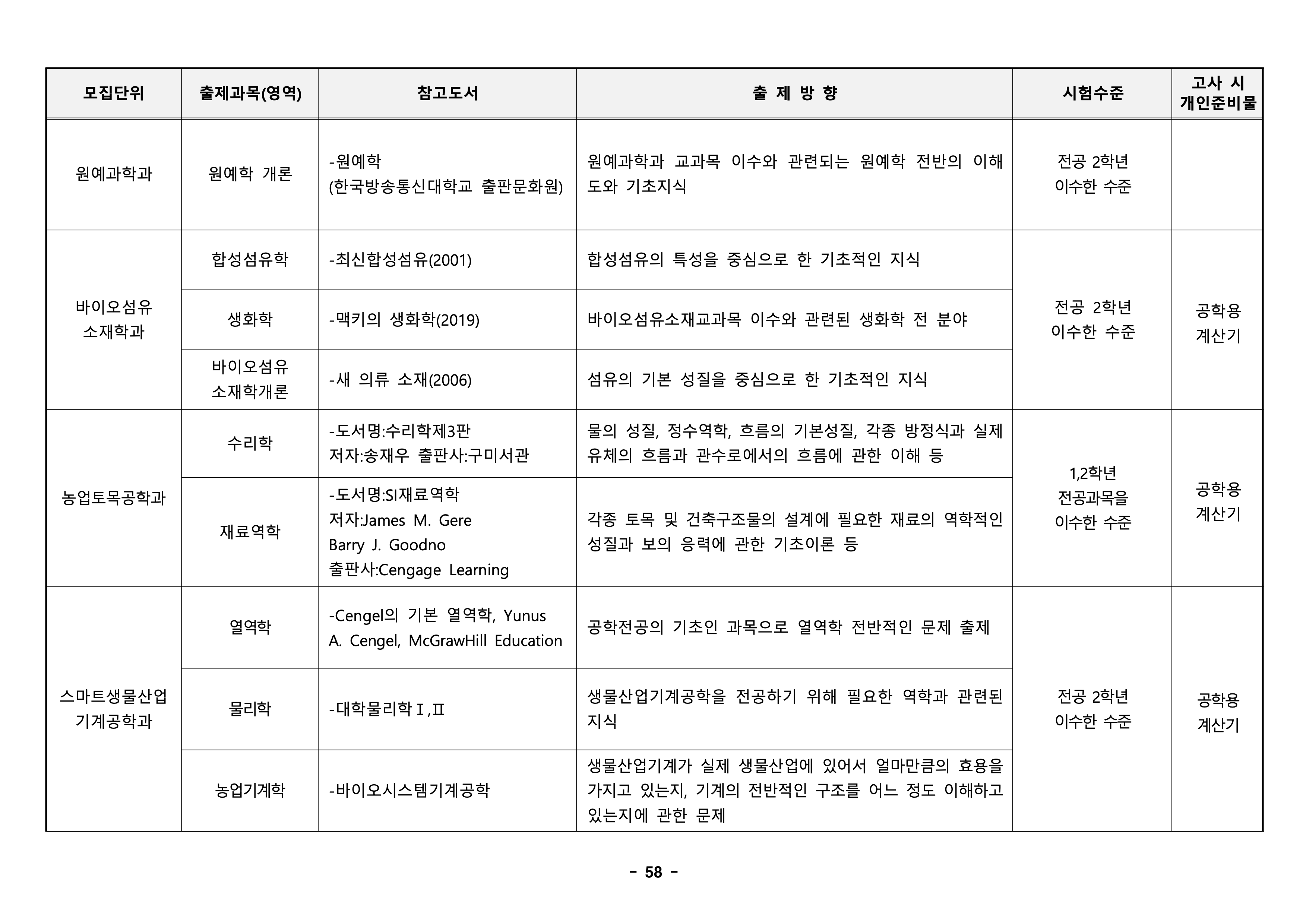 경북대 편입