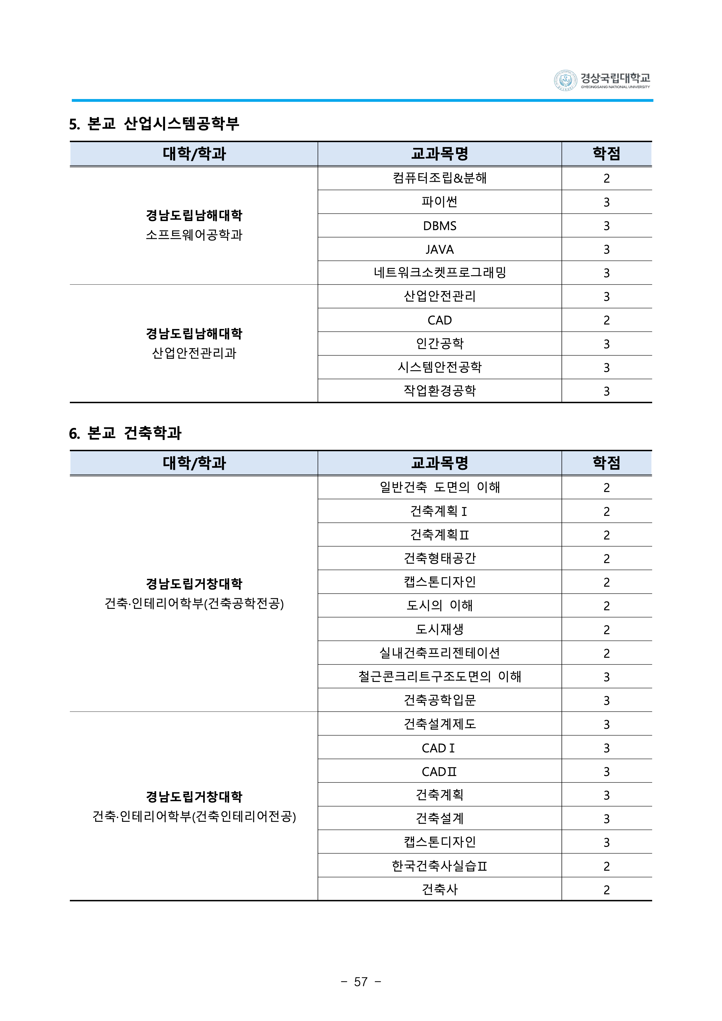 경상국립대 편입요강