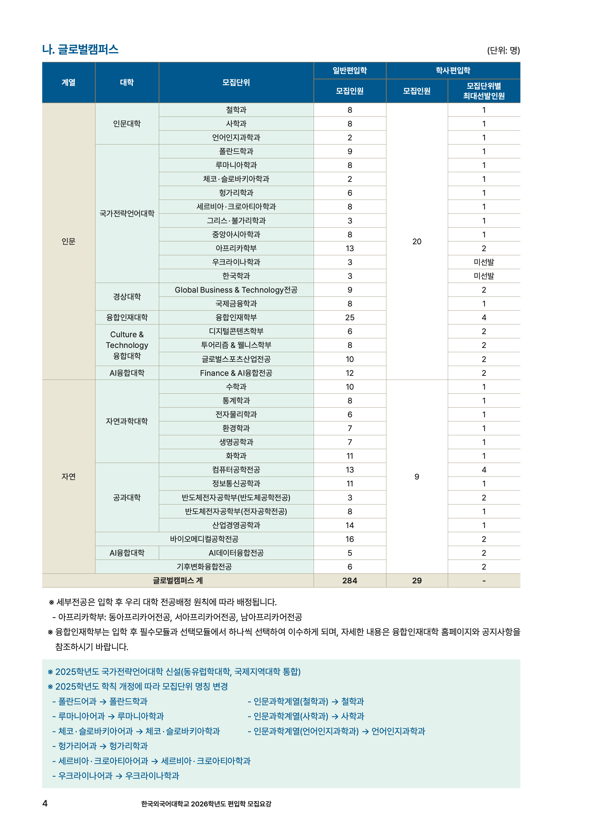 한국외대 편입요강