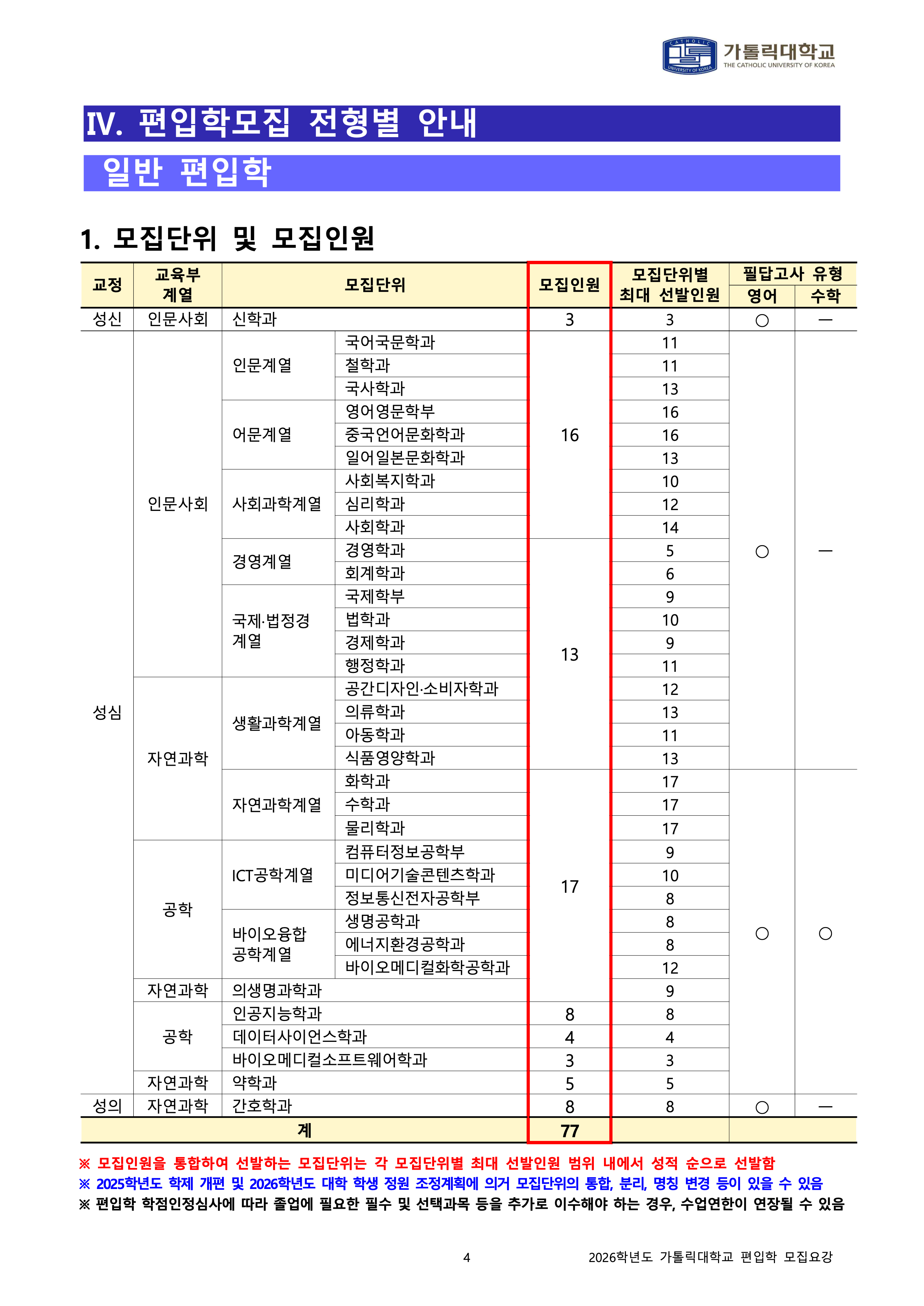 가톨릭대 편입요강