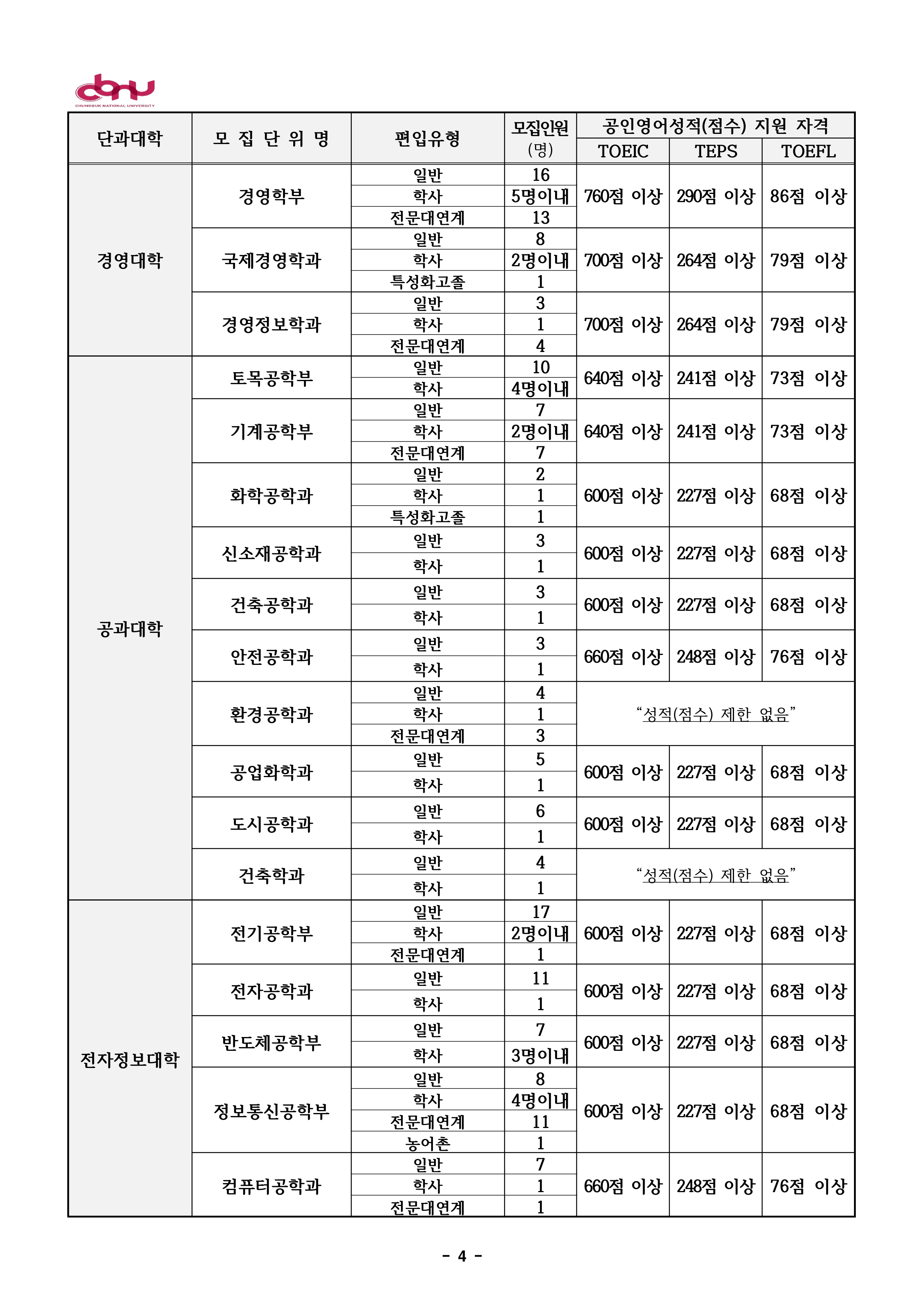 충북대 편입요강