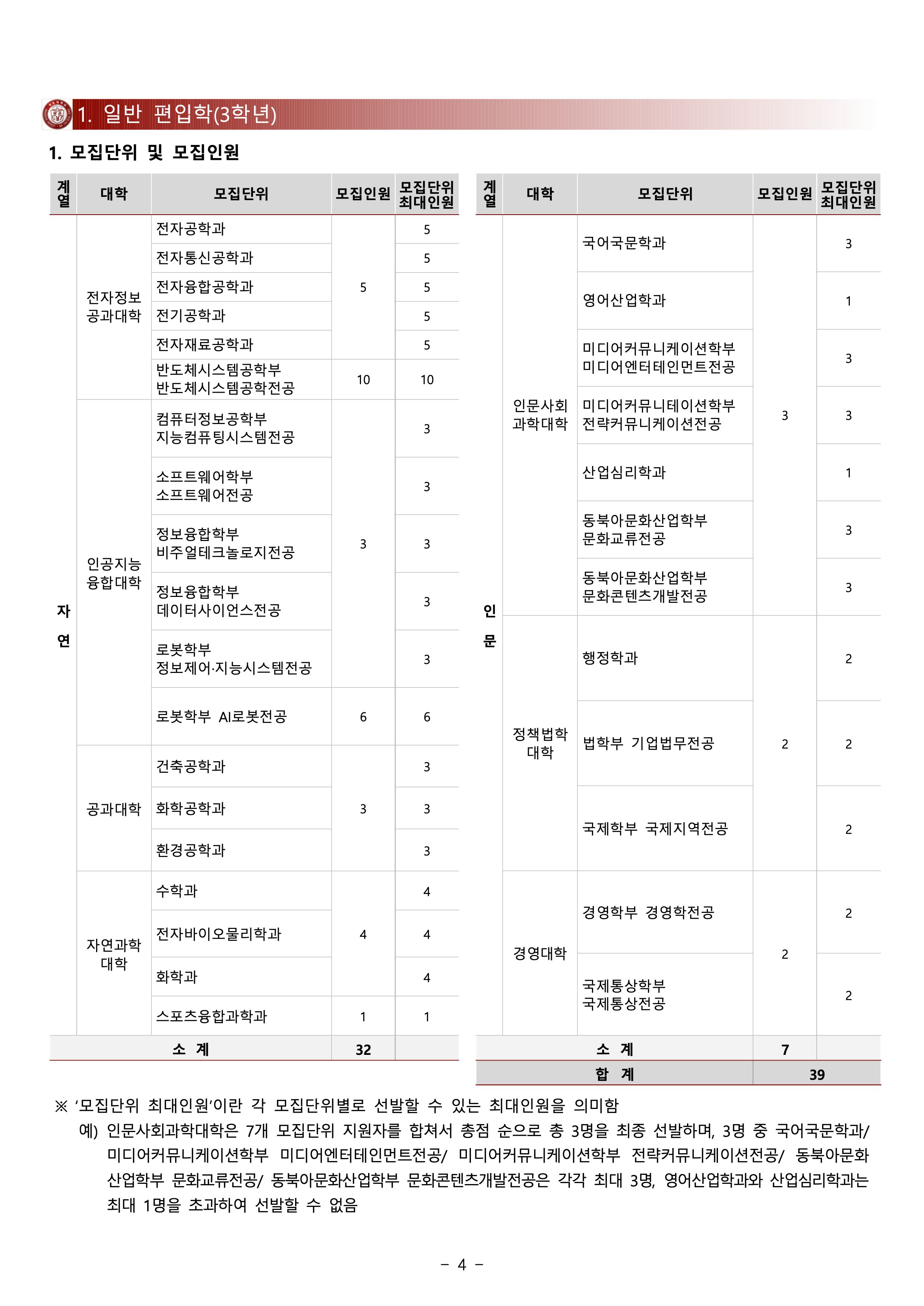 광운대 편입요강
