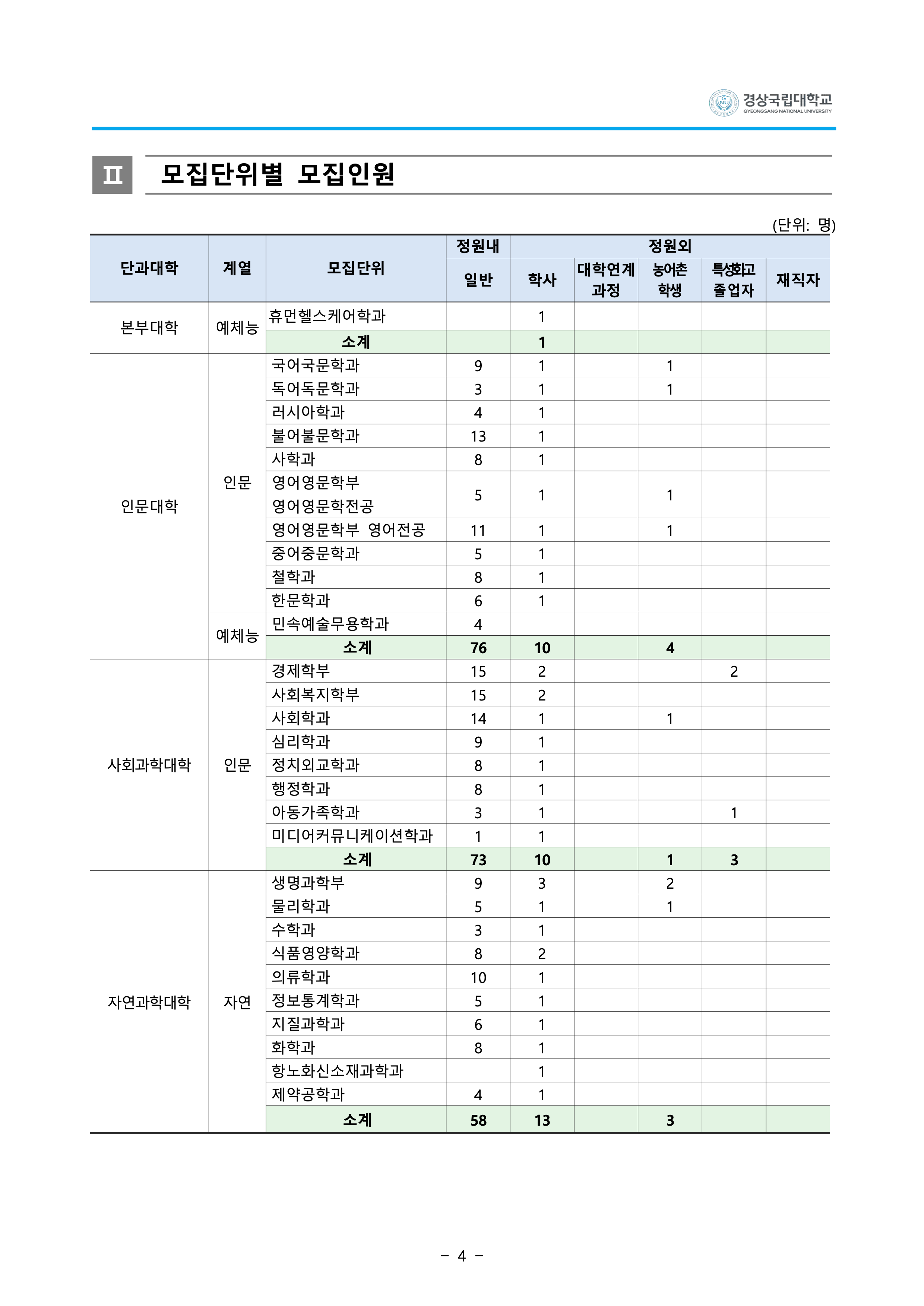 경상국립대 편입요강