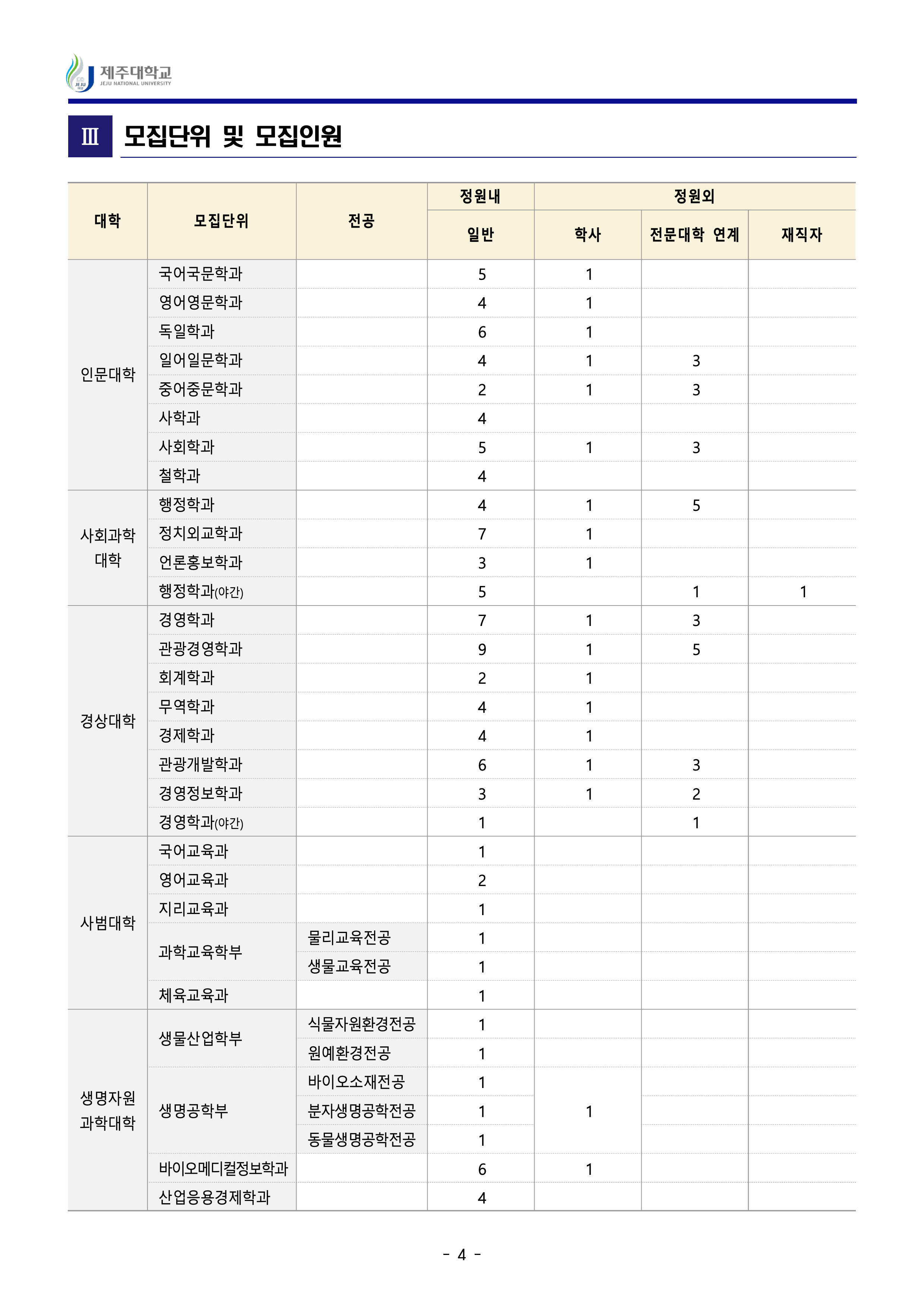 제주대 편입요강