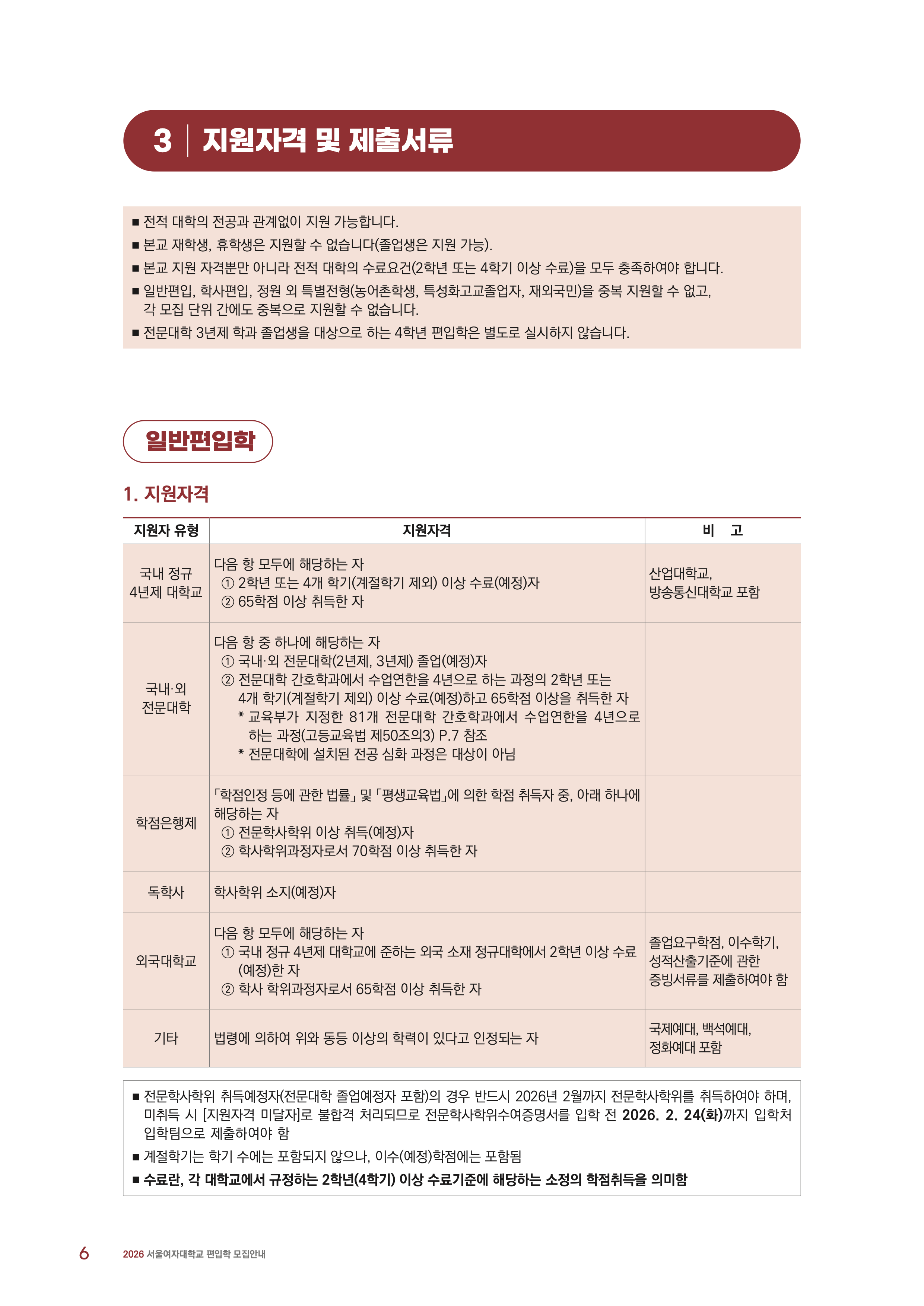 서울여대 편입요강