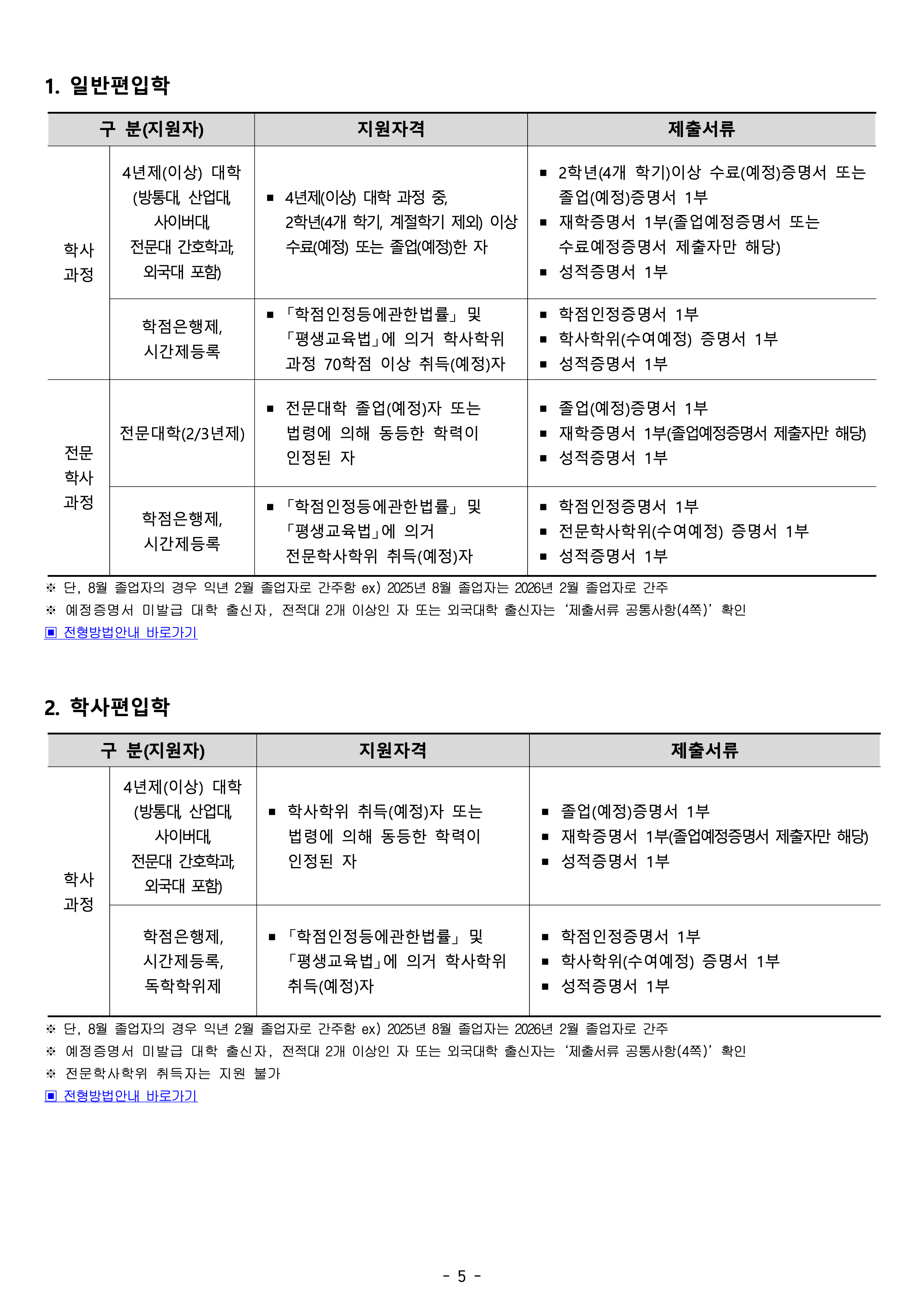 건국대 글로컬 편입