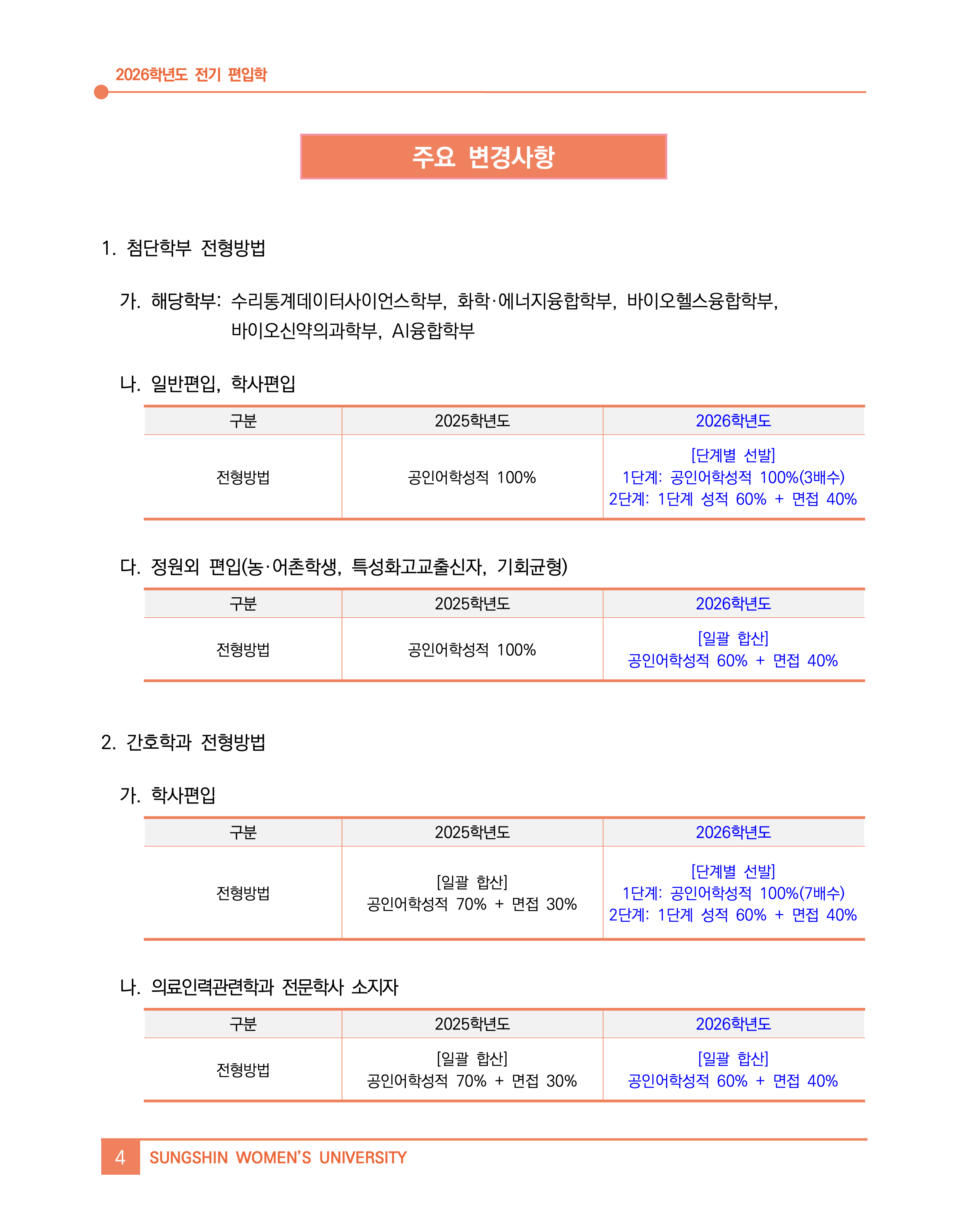 성신여대 편입요강