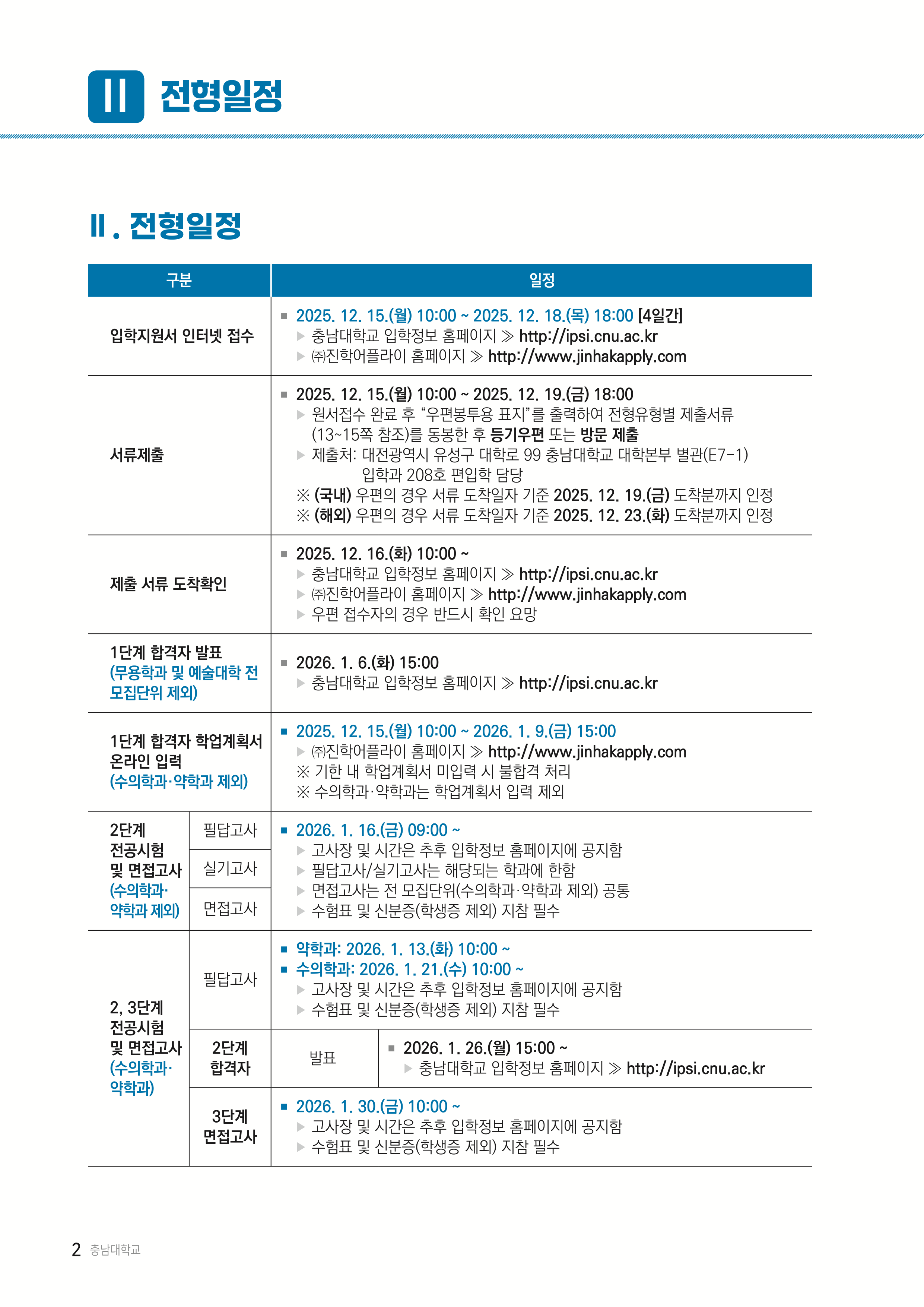 충남대 편입요강
