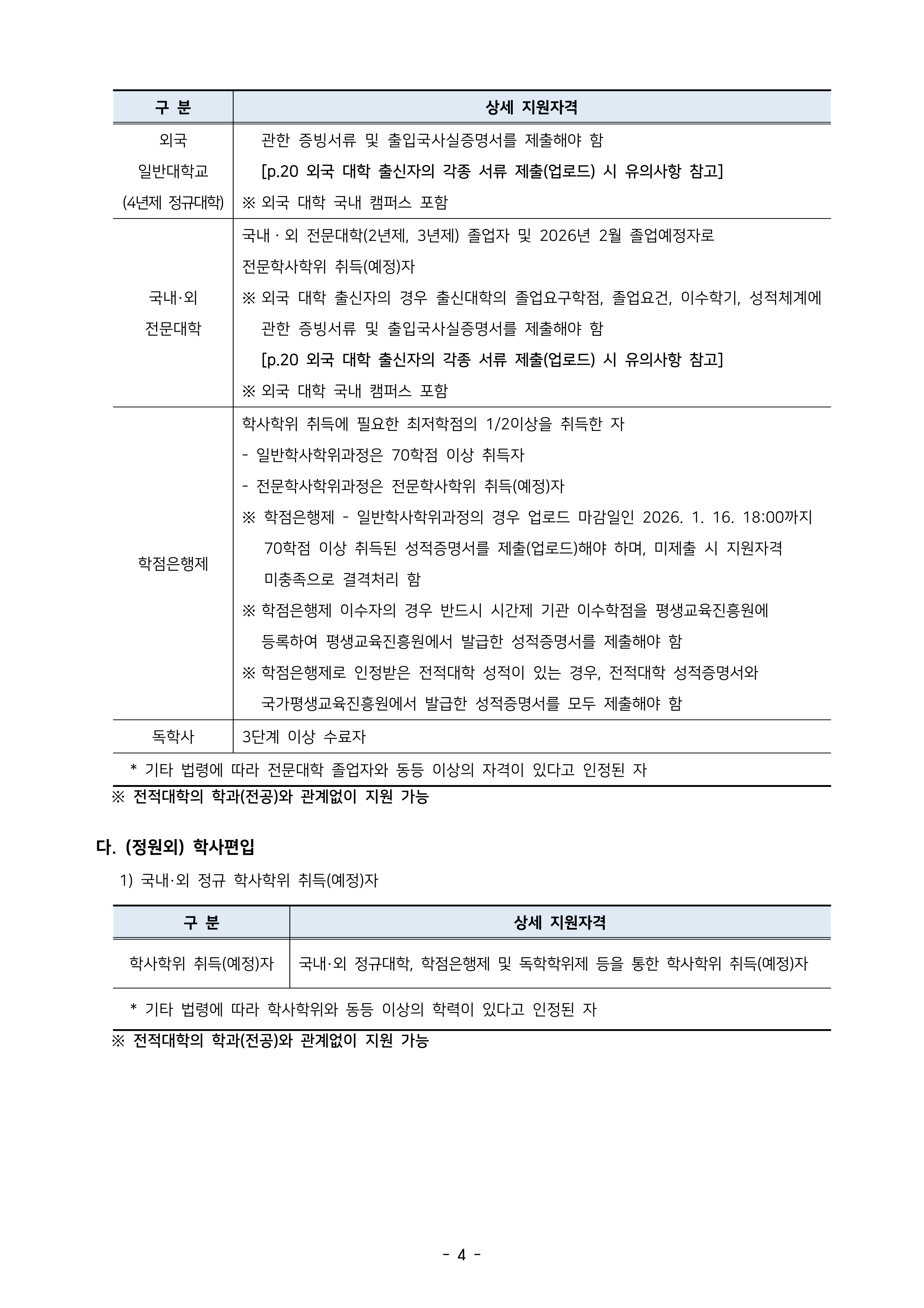 서울시립대 편입요강