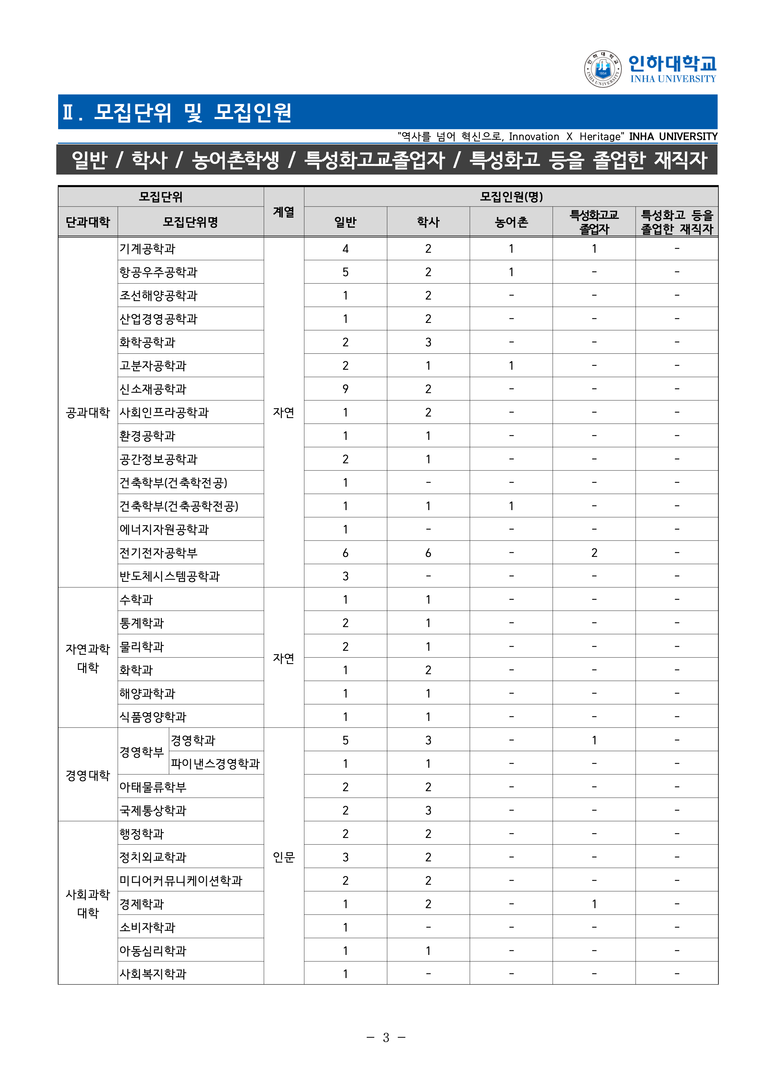 인하대 편입요강