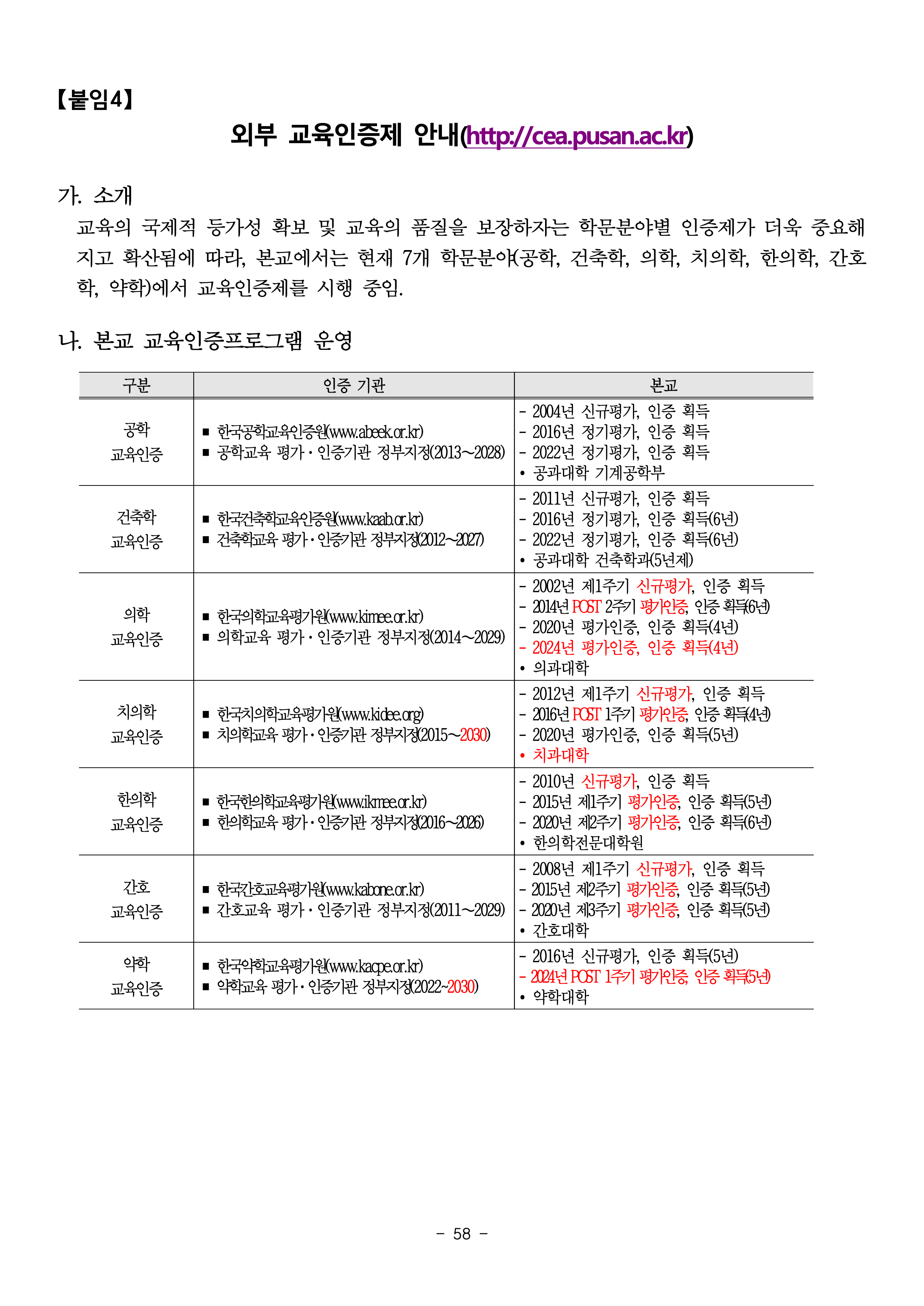 부산대 편입요강