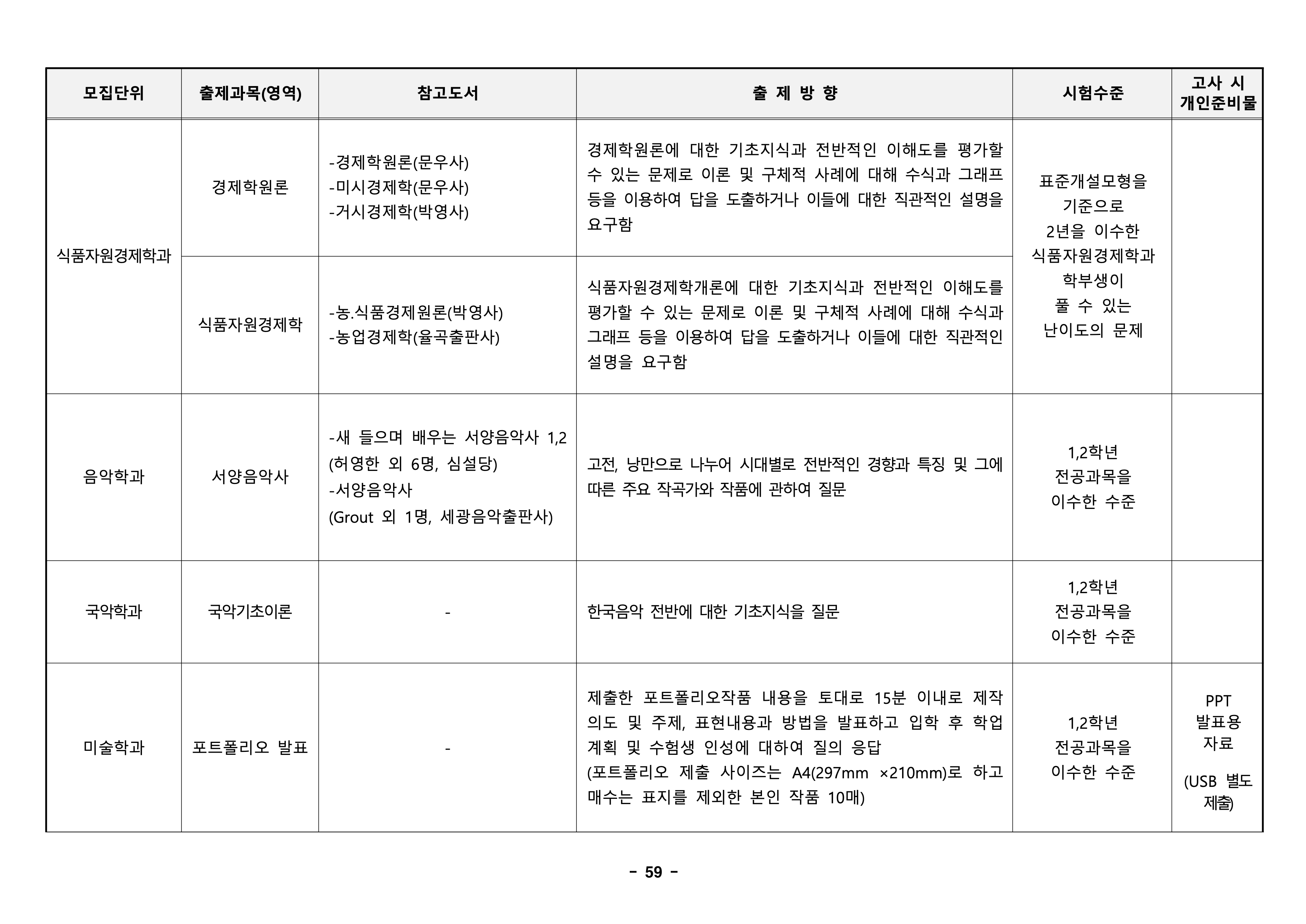경북대 편입