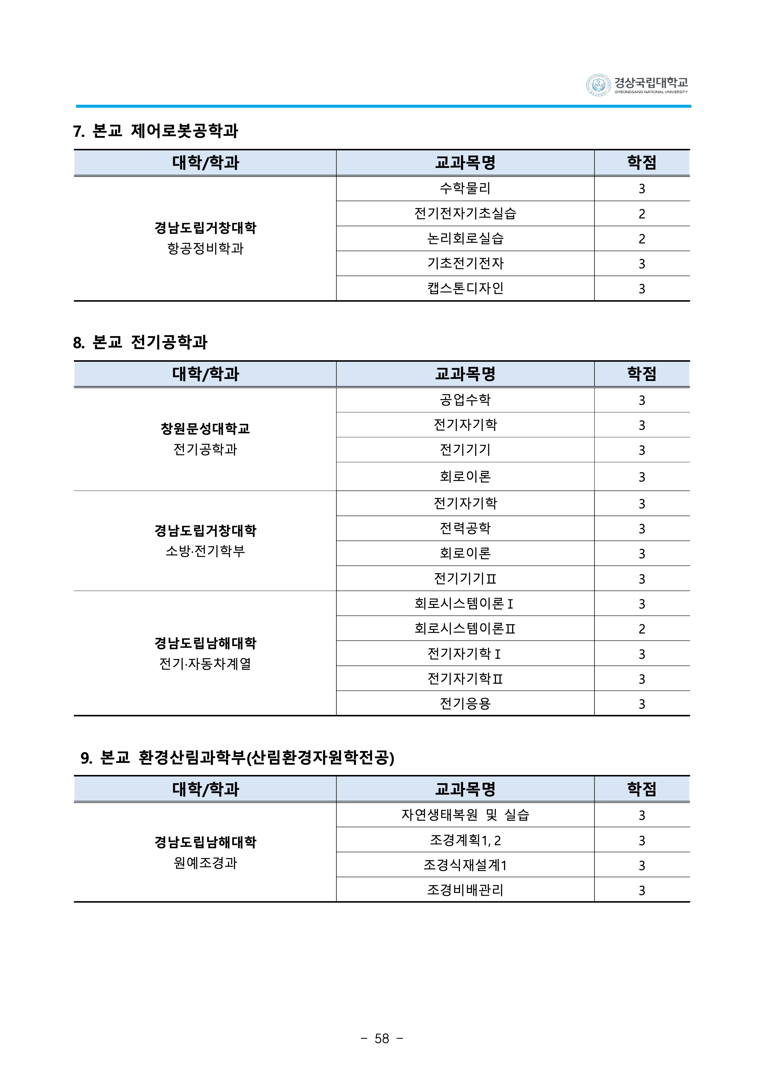경상국립대 편입요강