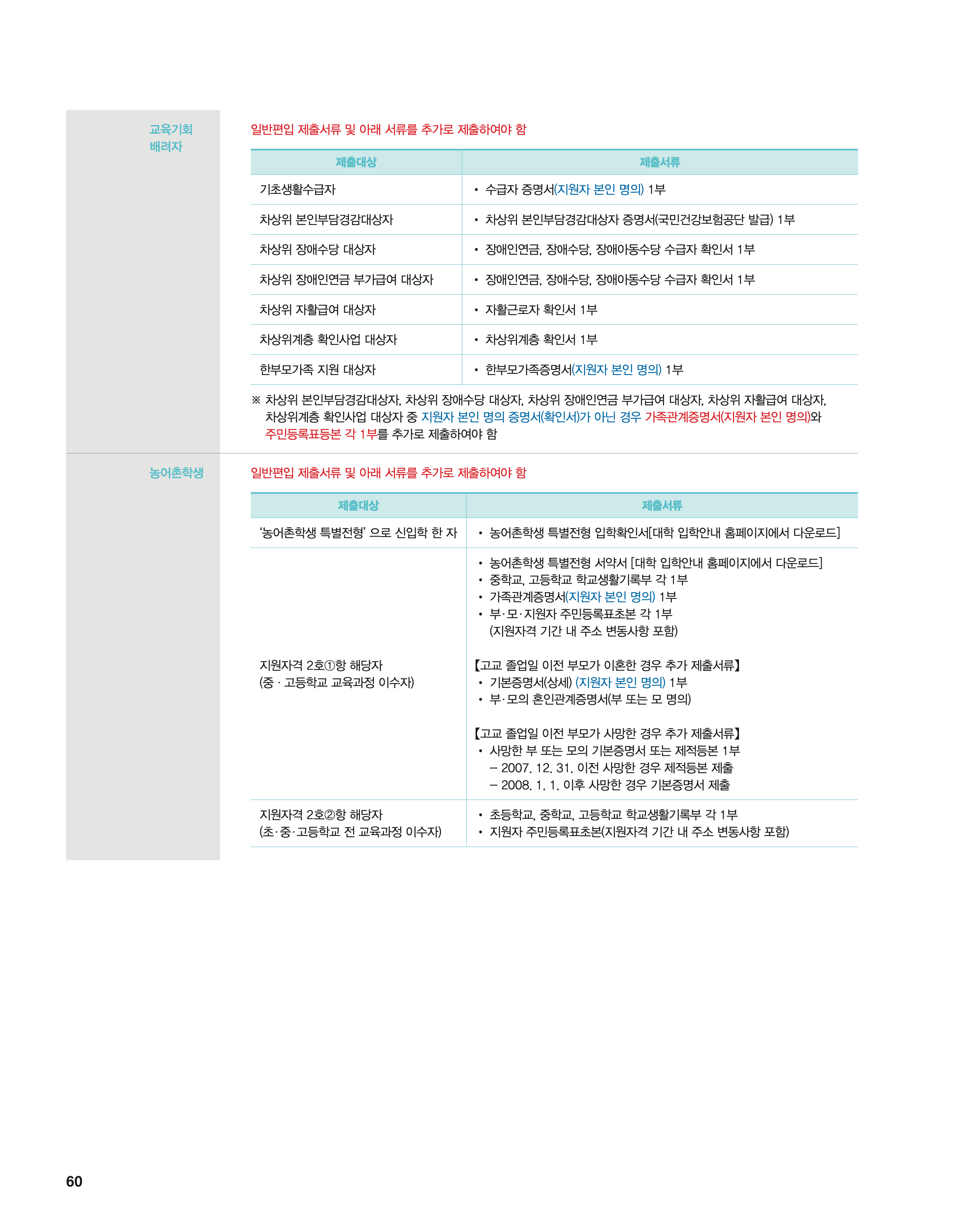 단국대 편입모집요강