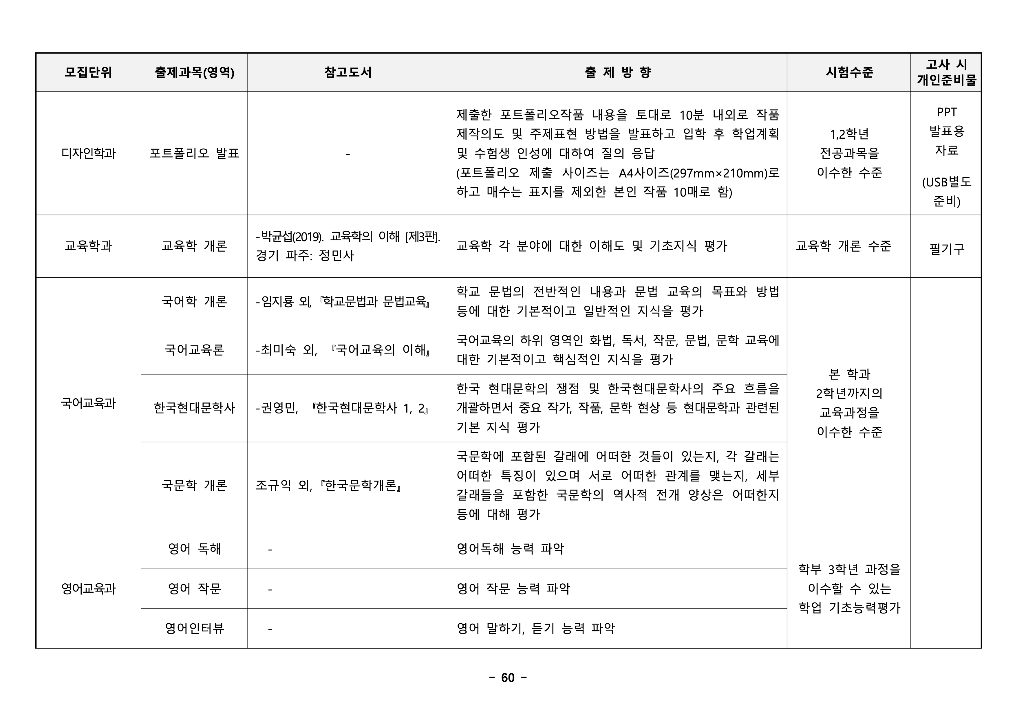 경북대 편입